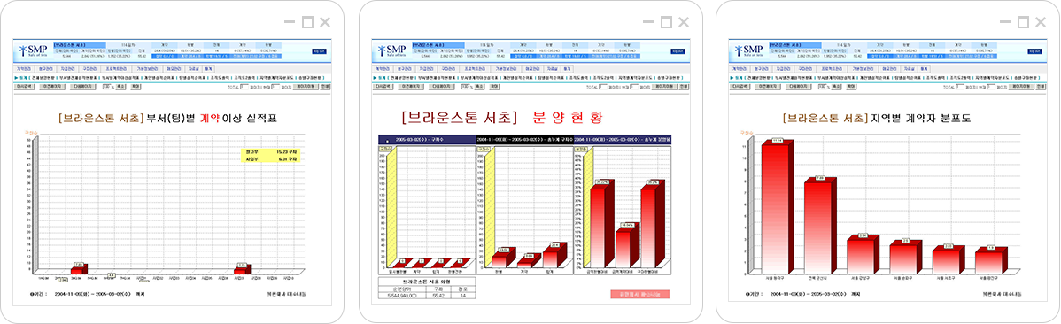 veiw_분양관리_11.png 지역별 계약자 분포도 및 조직도 통계 현황 화면