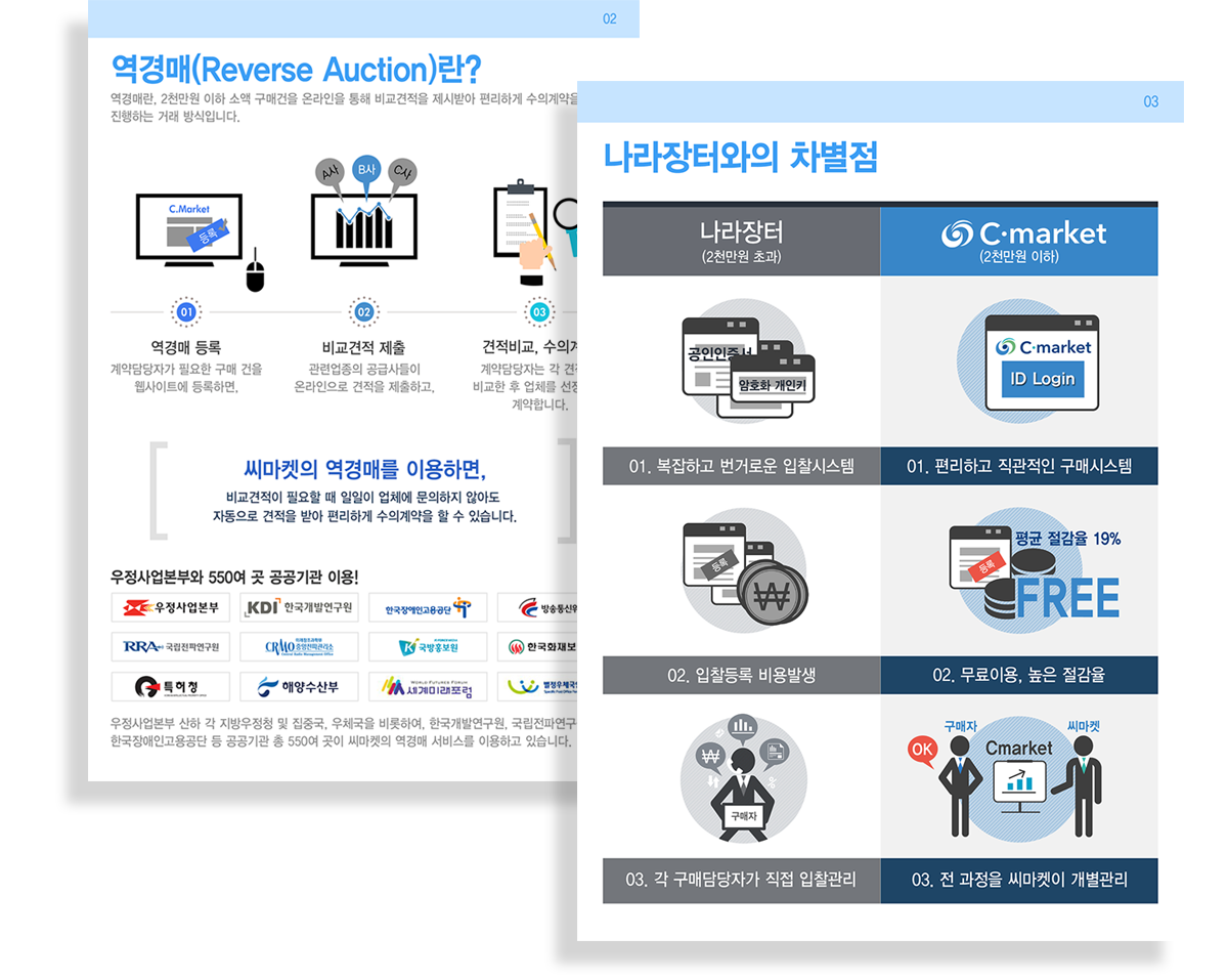 veiw_cmarket_05-04.png 씨마켓플레이스 홈페이지제작