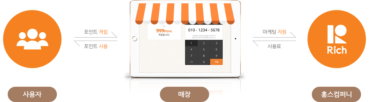 홍스컴퍼니_02.jpg 홍스컴퍼니 시스템개발
