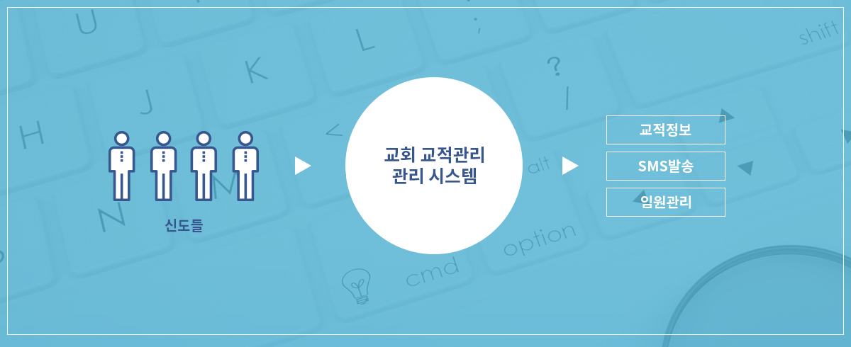 소망교회교적관리시스템_02.jpg 소망교회_교적관리시스템 프로그램개발