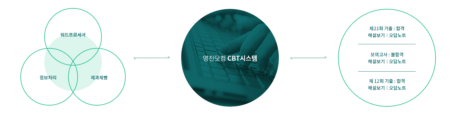 영진닷컴CBT 웹페이지제작