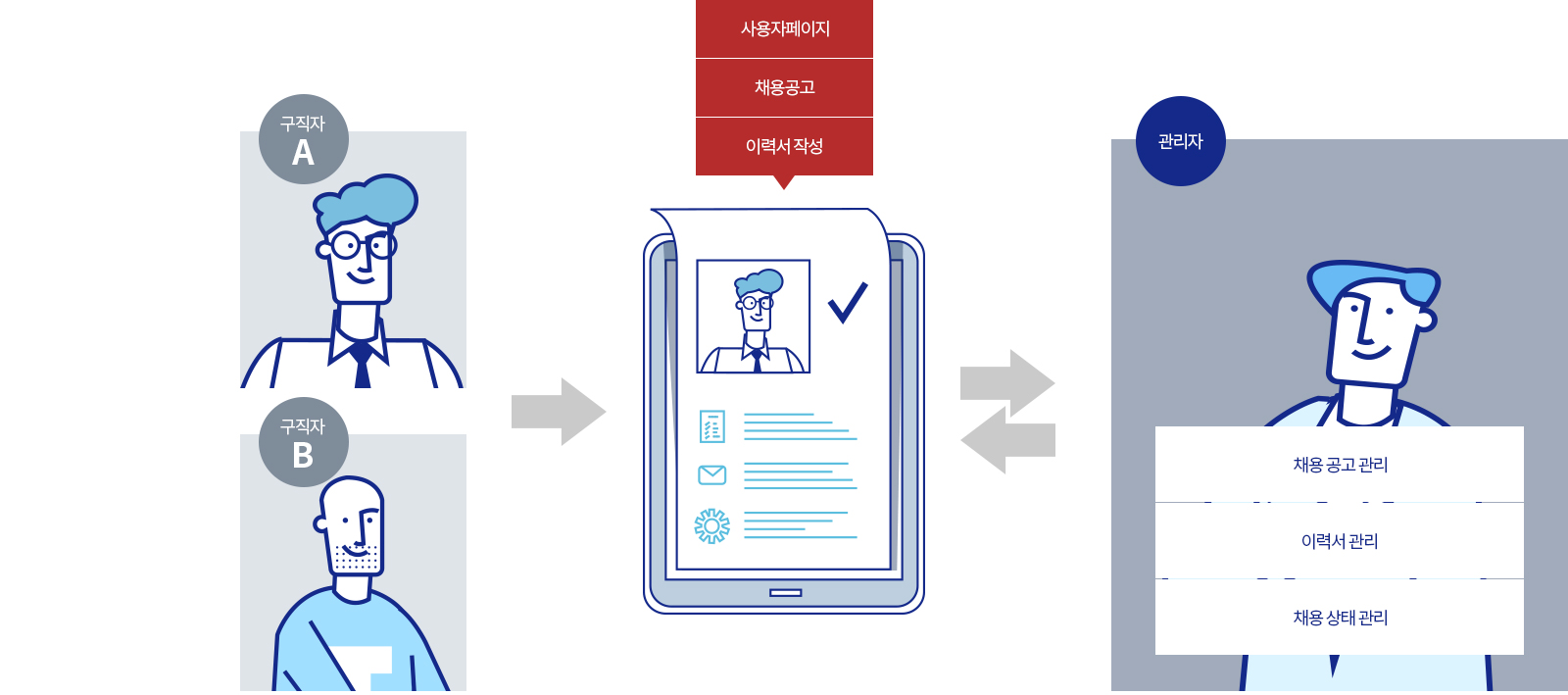 유한화학 프로그램제작