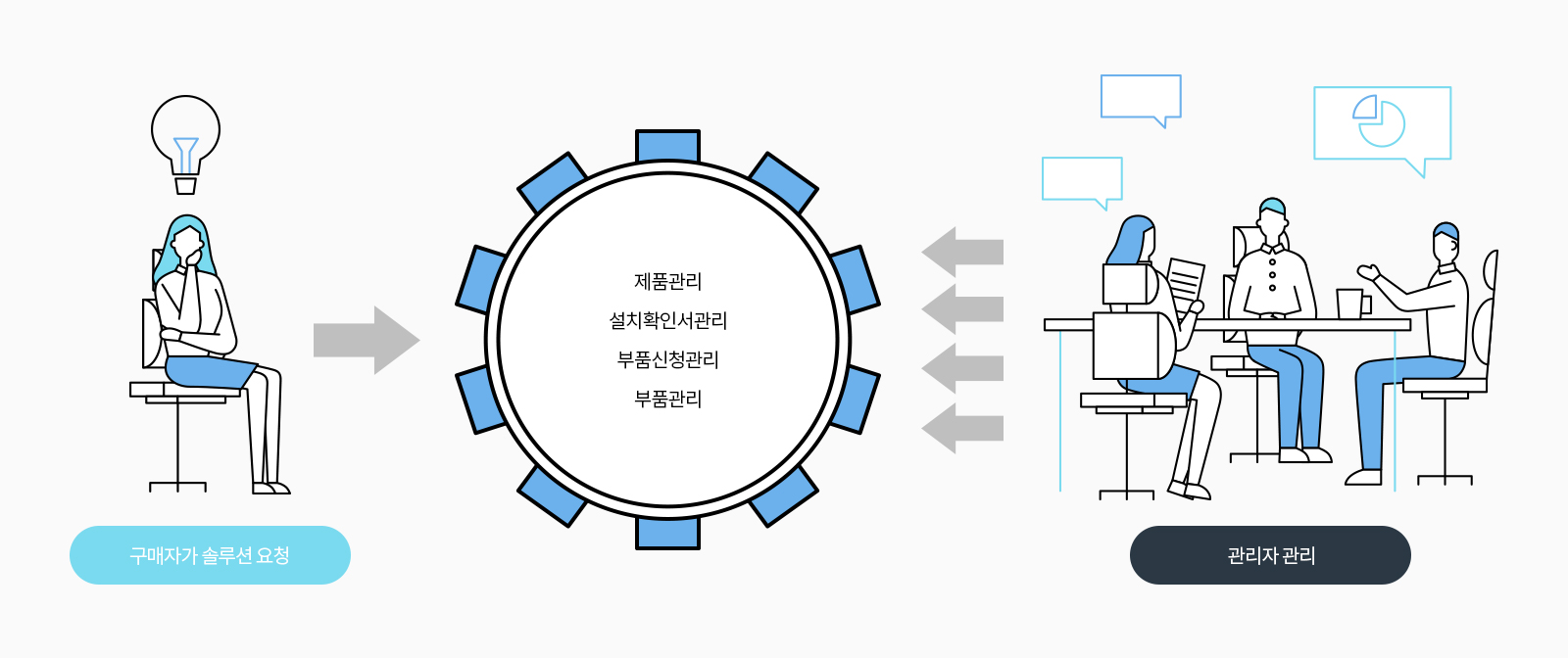 교세라도큐먼트솔루션스코리아 소프트웨어개발업체