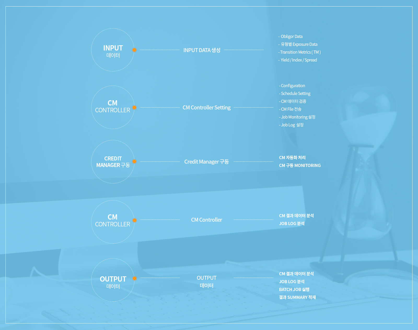 con01.jpg 웹투인 기업홈페이지