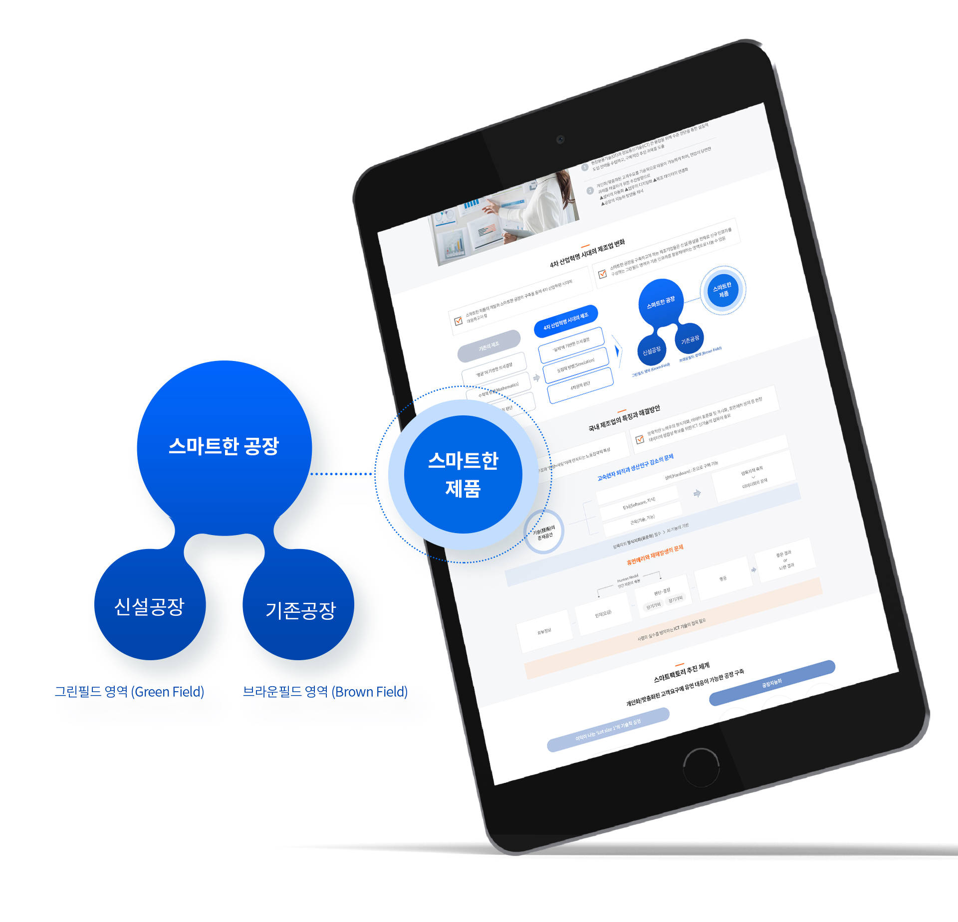 con02.jpg 한국표준협회 스마트팩토리 웹에이전시
