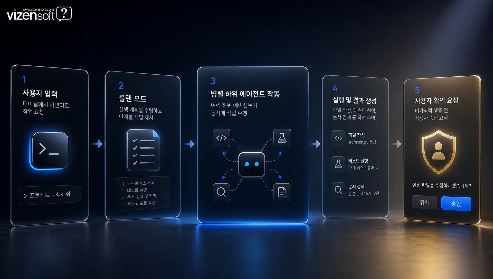 Grok Build의 200만 토큰 컨텍스트 창과 에이전트 아키텍처 비교