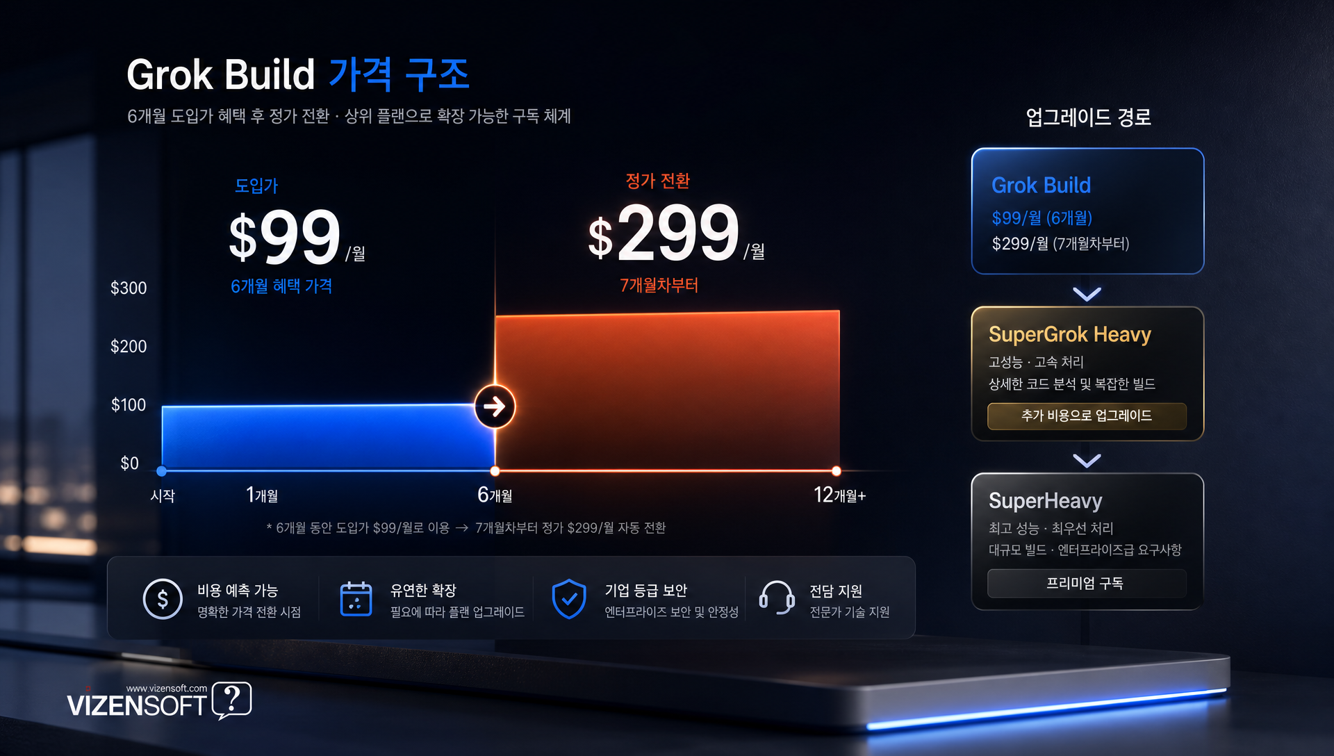 에이전트형 CLI 시장 경쟁 구도와 가격 책정 전략 분석