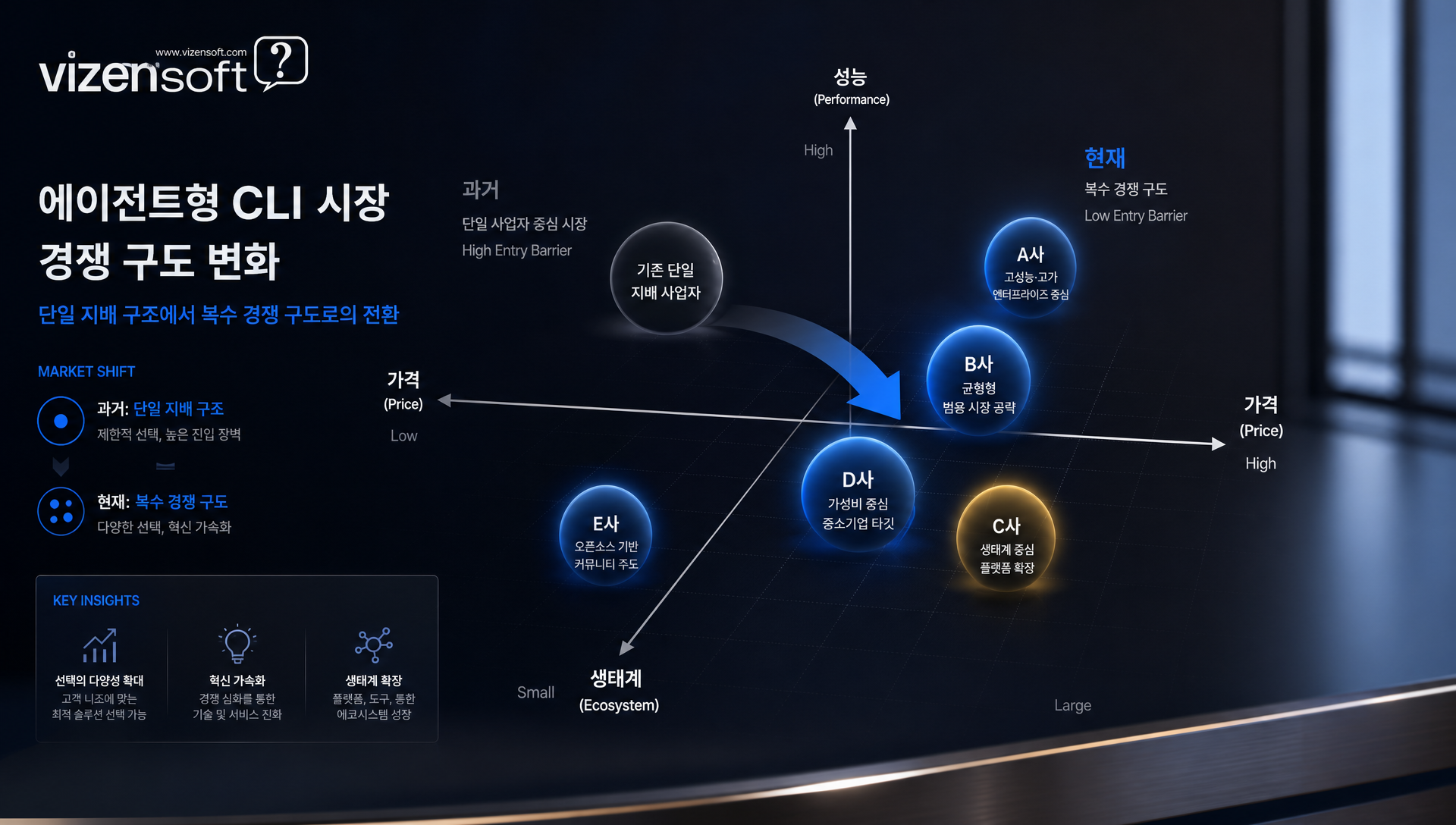 개발팀의 에이전트 CLI 선택 기준과 ROI 평가 방안