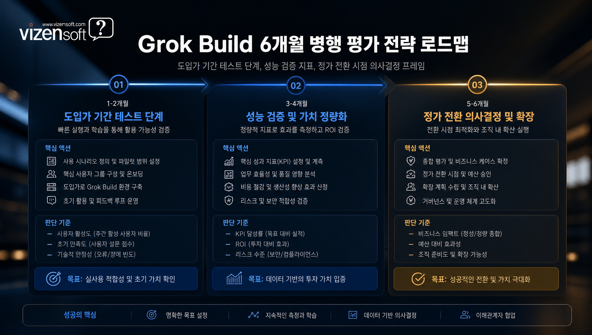 6개월 도입가 이후 정가 전환 시점의 가격 경쟁력 분석