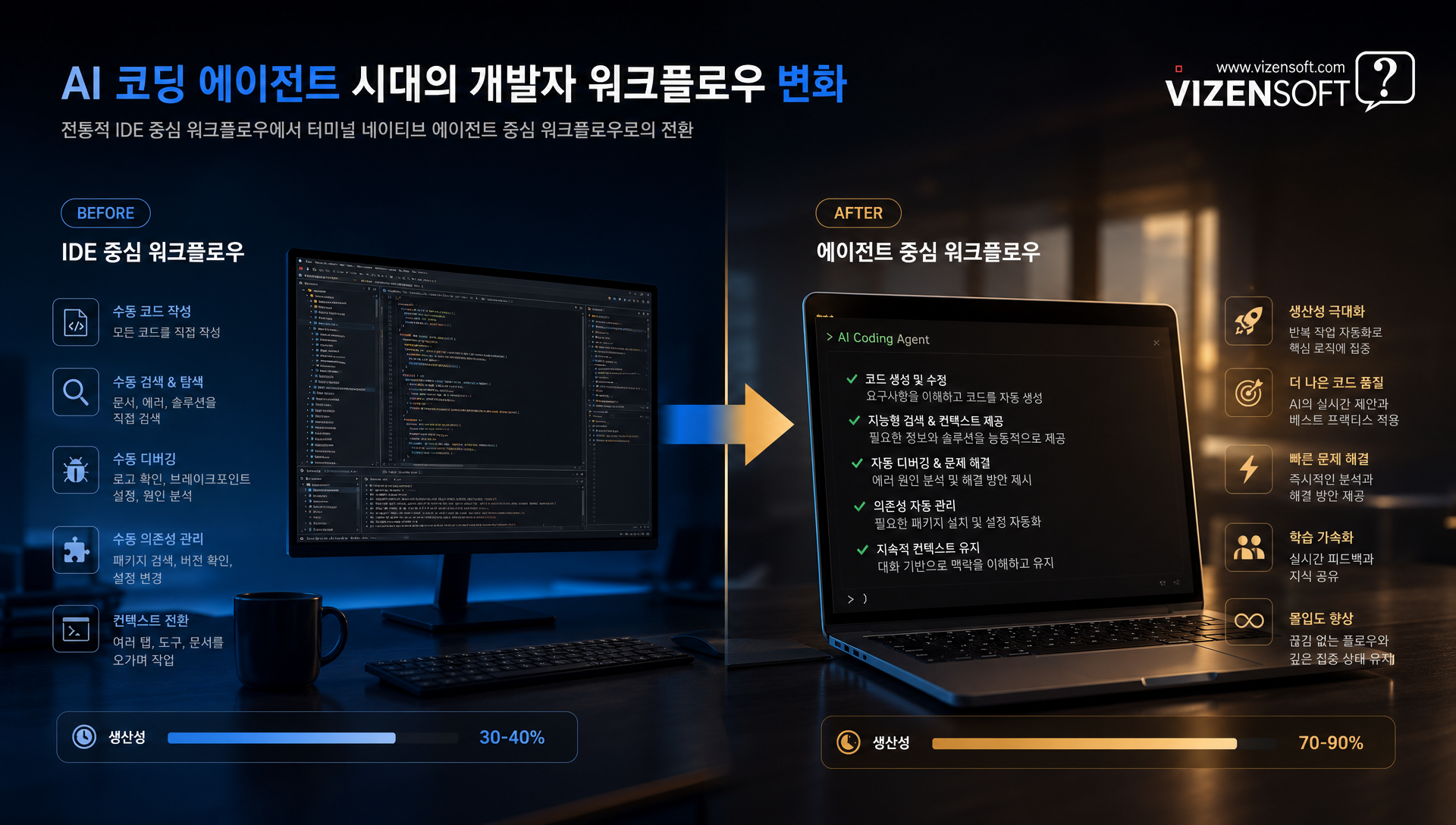 터미널 AI 에이전트 시장 전망과 병행 평가 전략 제언