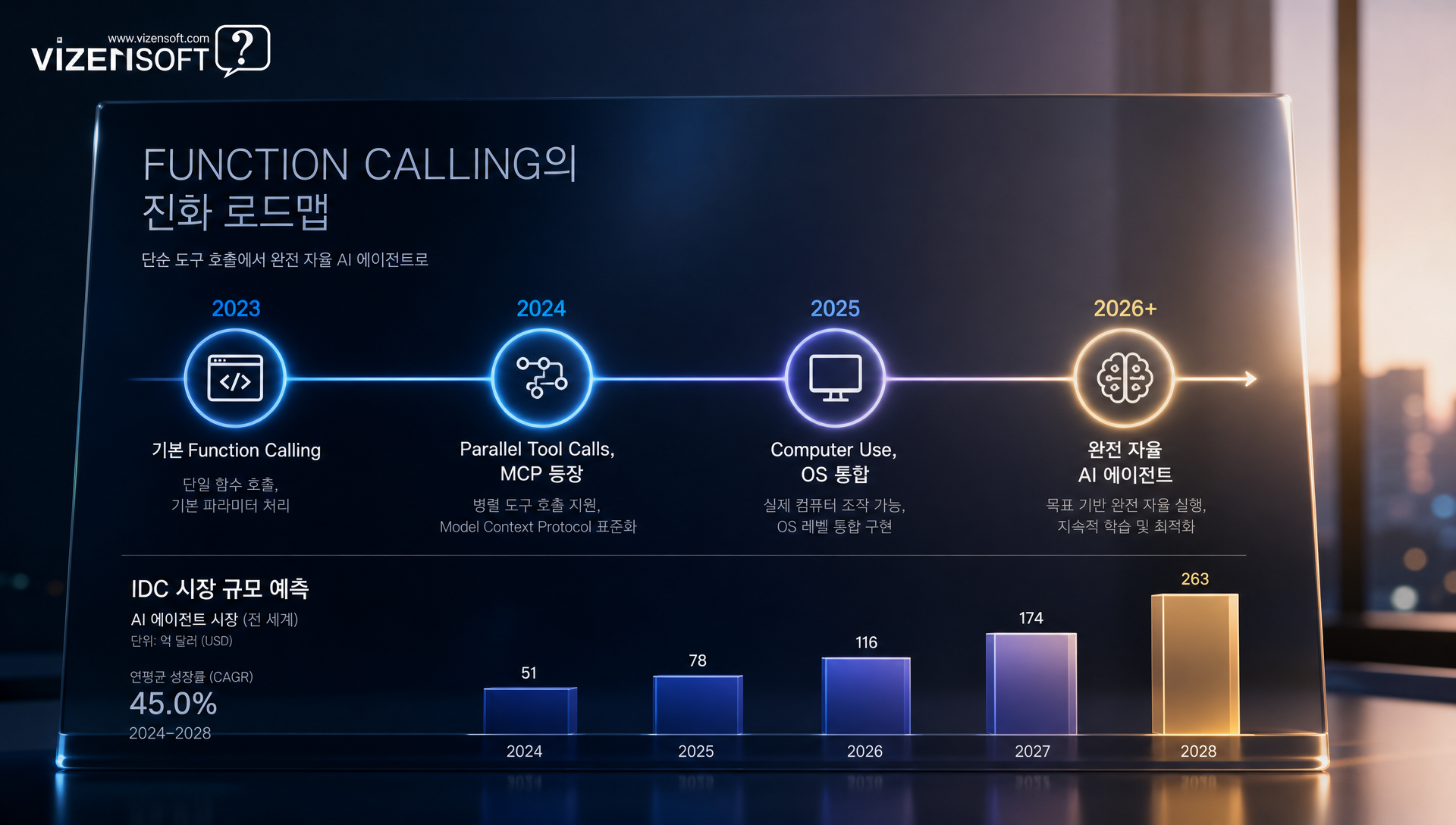 MCP와 Computer Use로 진화하는 Function Calling의 미래 기술 로드맵