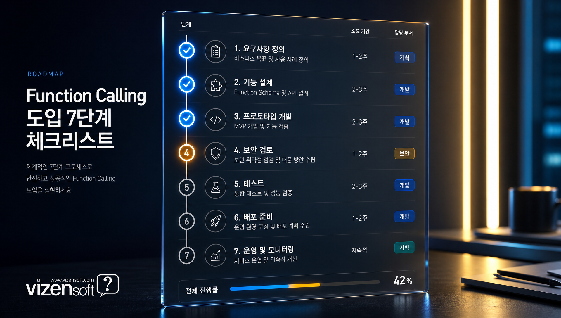 Function Calling 도입 프로젝트 7단계 체계적 실행 가이드