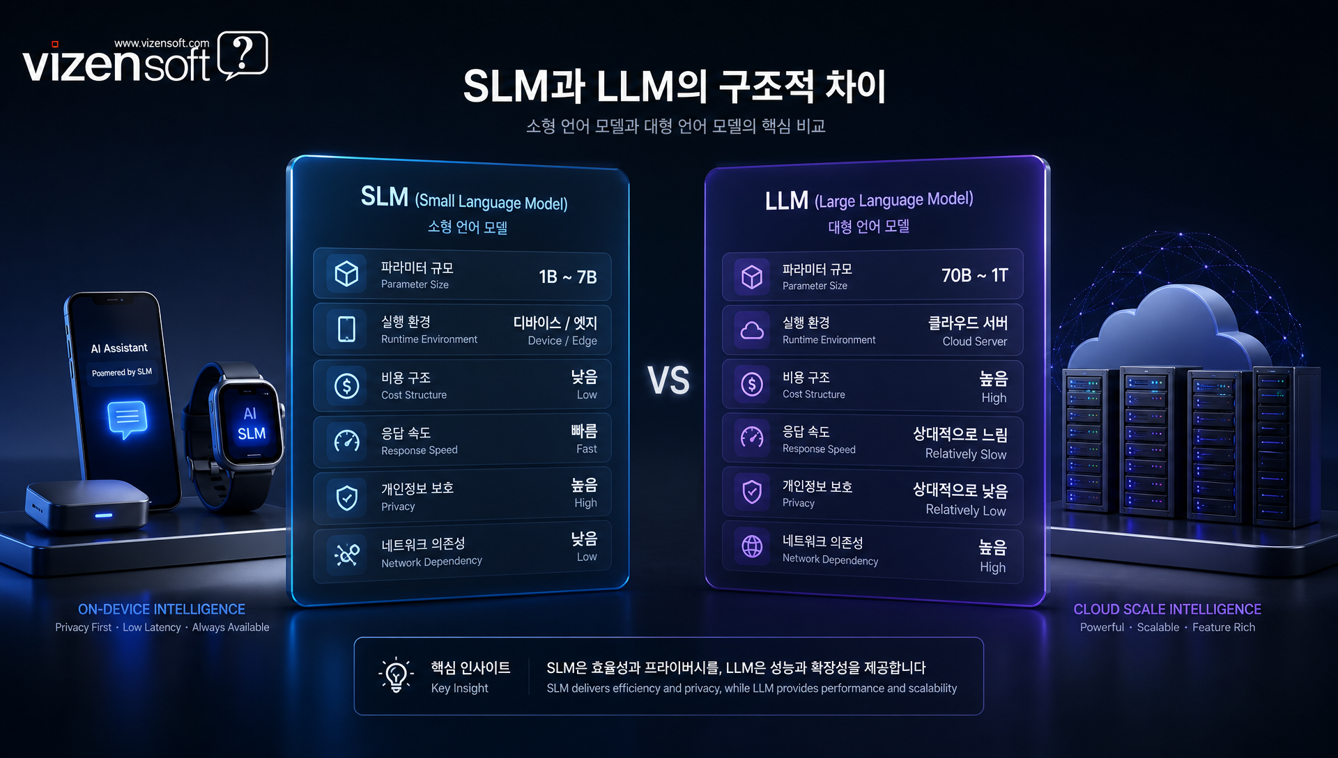 Microsoft Phi, Google Gemma, Meta Llama, LG EXAONE 등 주요 SLM 모델 성능 비교표