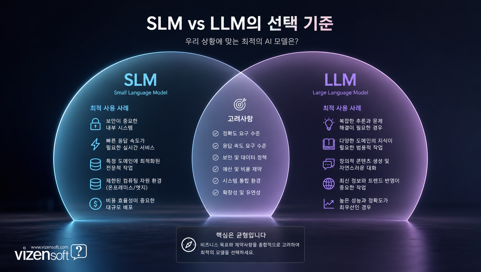 SLM과 대형 언어모델의 기능별 장단점 종합 비교표