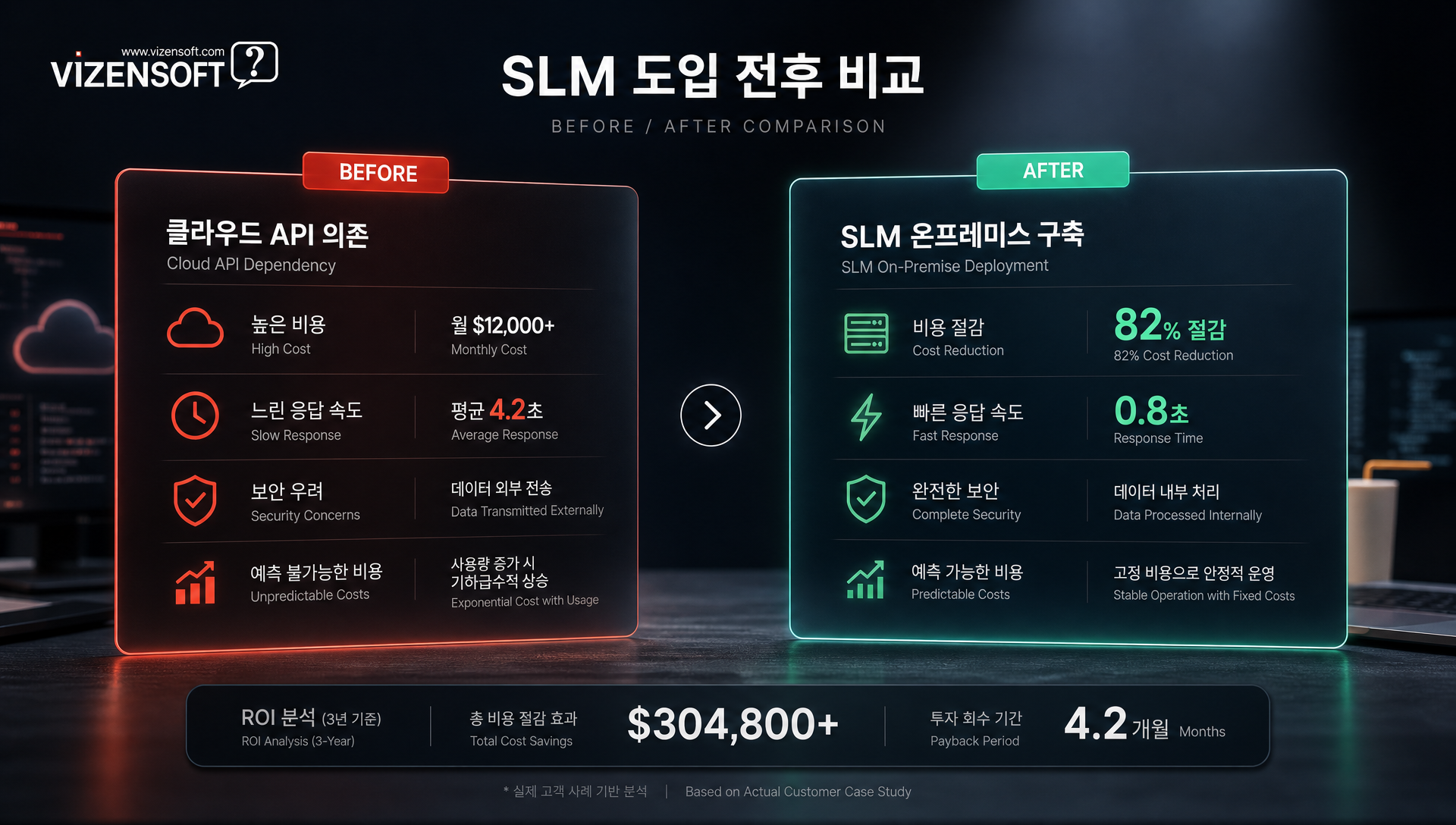 국내 이커머스 및 법무법인의 SLM 도입 성공 사례 분석