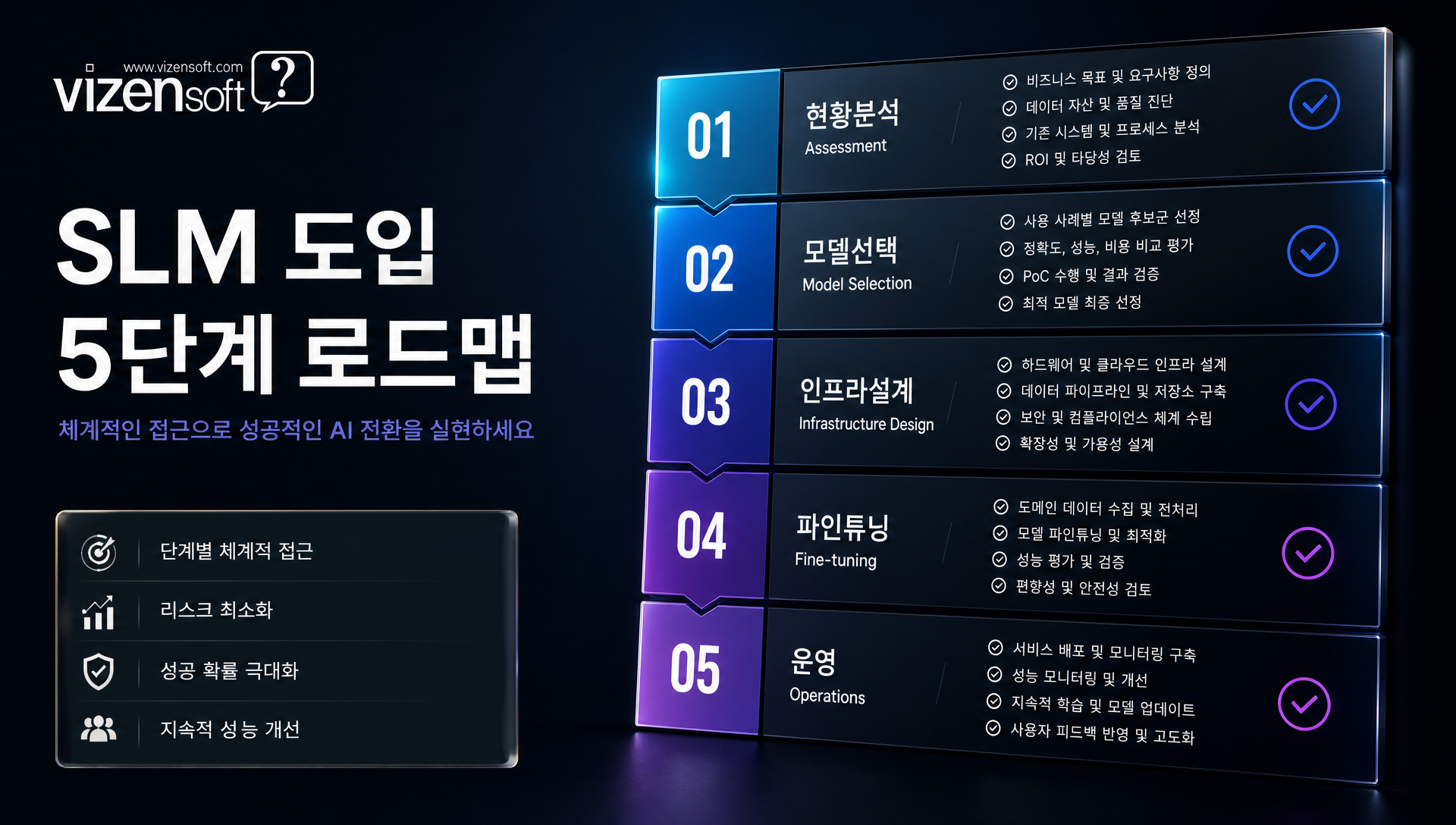 SLM 도입을 위한 현황 분석부터 운영 모니터링까지 5단계 체크리스트