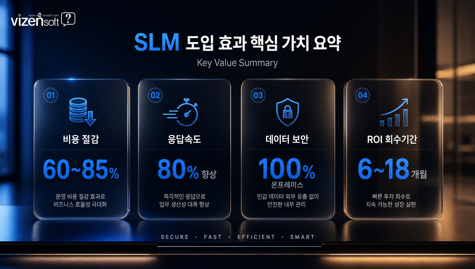 SLM 도입 후 비용 절감 및 응답 속도 개선의 ROI 지표
