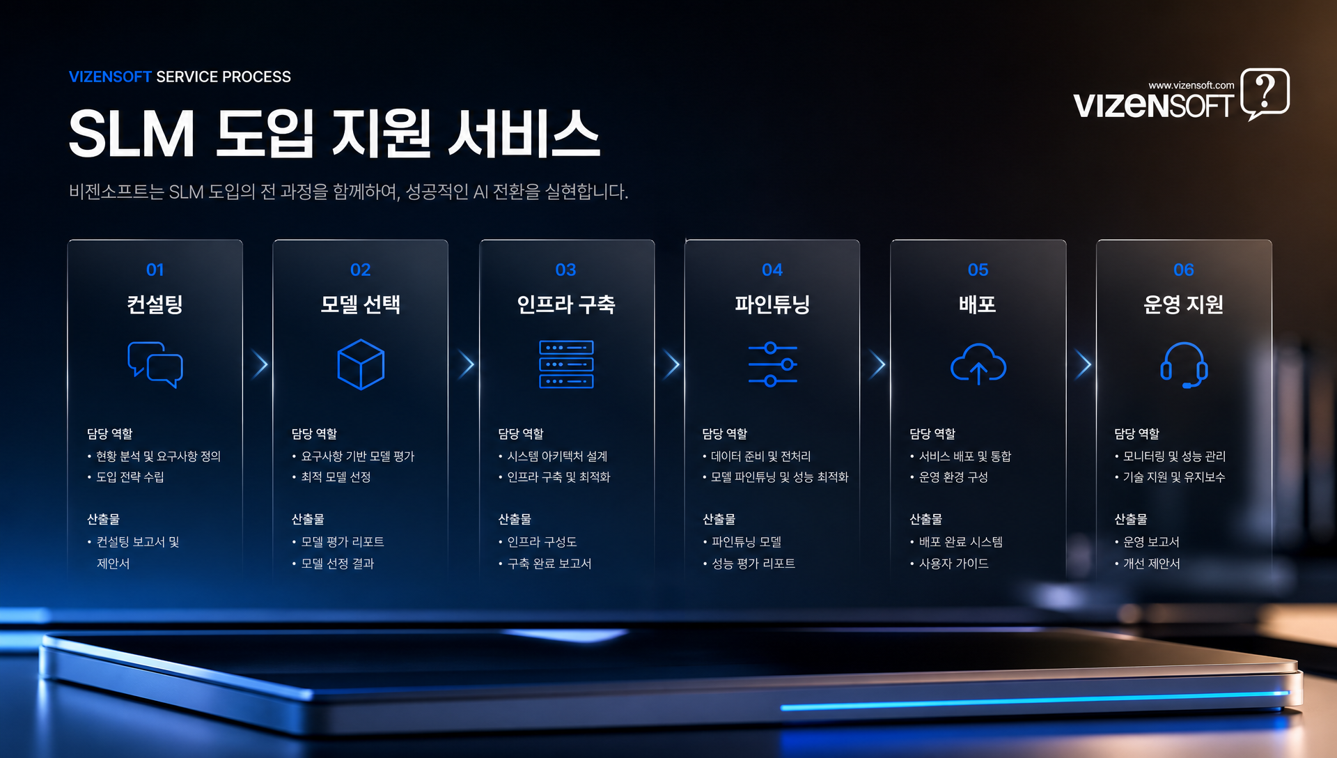 비젠소프트 연락처 및 온디바이스 AI 구축 문의 정보