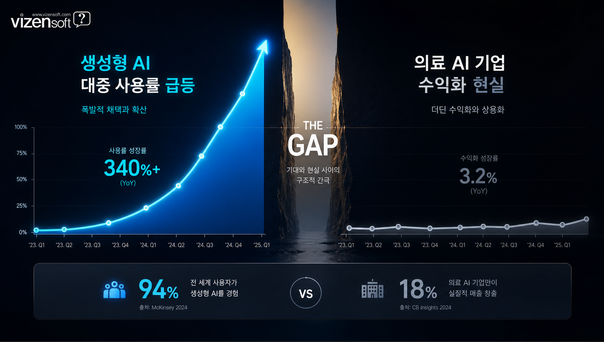 AI 이코노미 인스티튜트 글로벌 AI 확산 트렌드 보고서 주요 통계