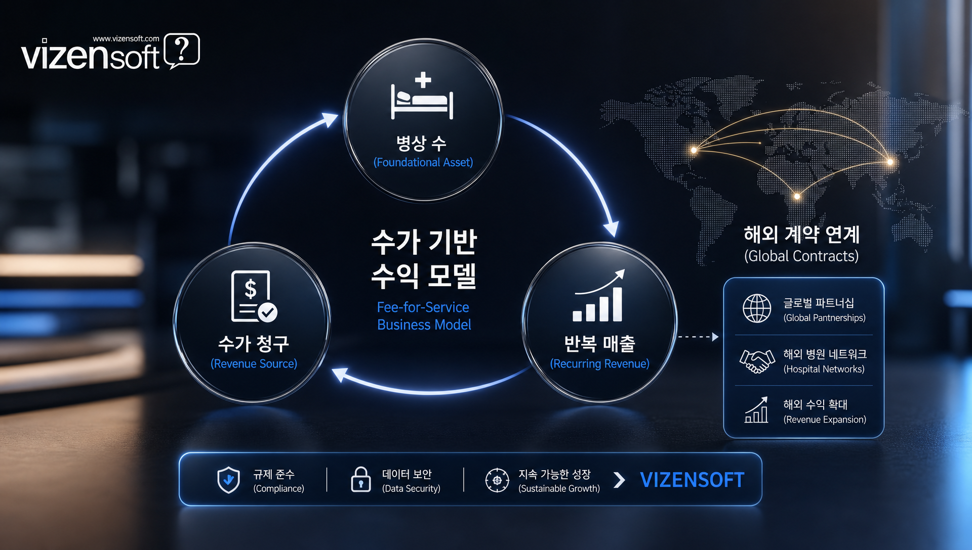 의료 AI 기업 매출 성장률과 영업이익 추이 분석 차트