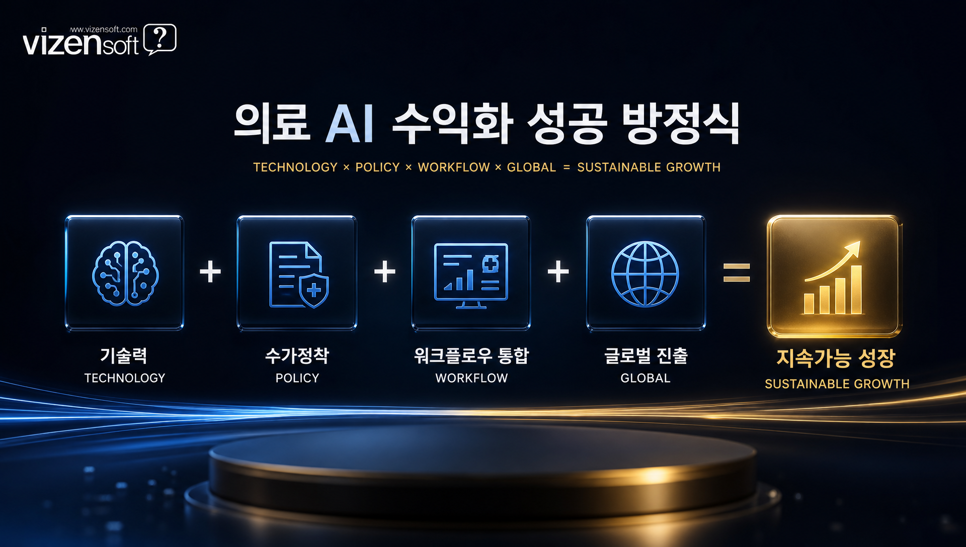 의료 AI 기업 생존 전략 수가 정착과 워크플로우 통합 필수요소