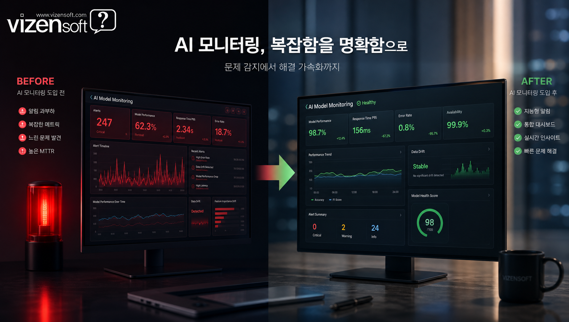 실제 기업의 비용 절감 및 응답시간 개선 사례를 보여주는 성과 그래프