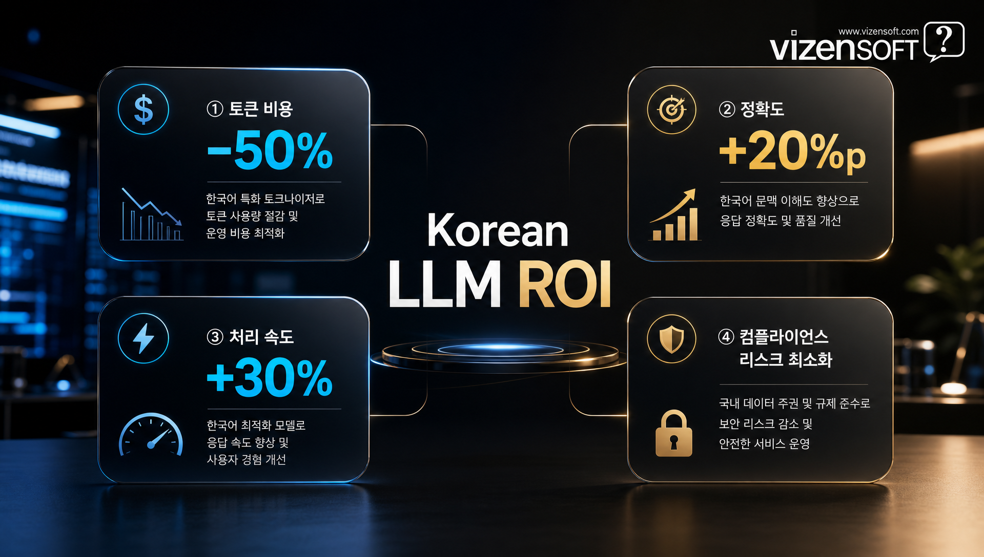 한국어 LLM 도입의 토큰 절감·정확도 향상·컴플라이언스 개선 효과