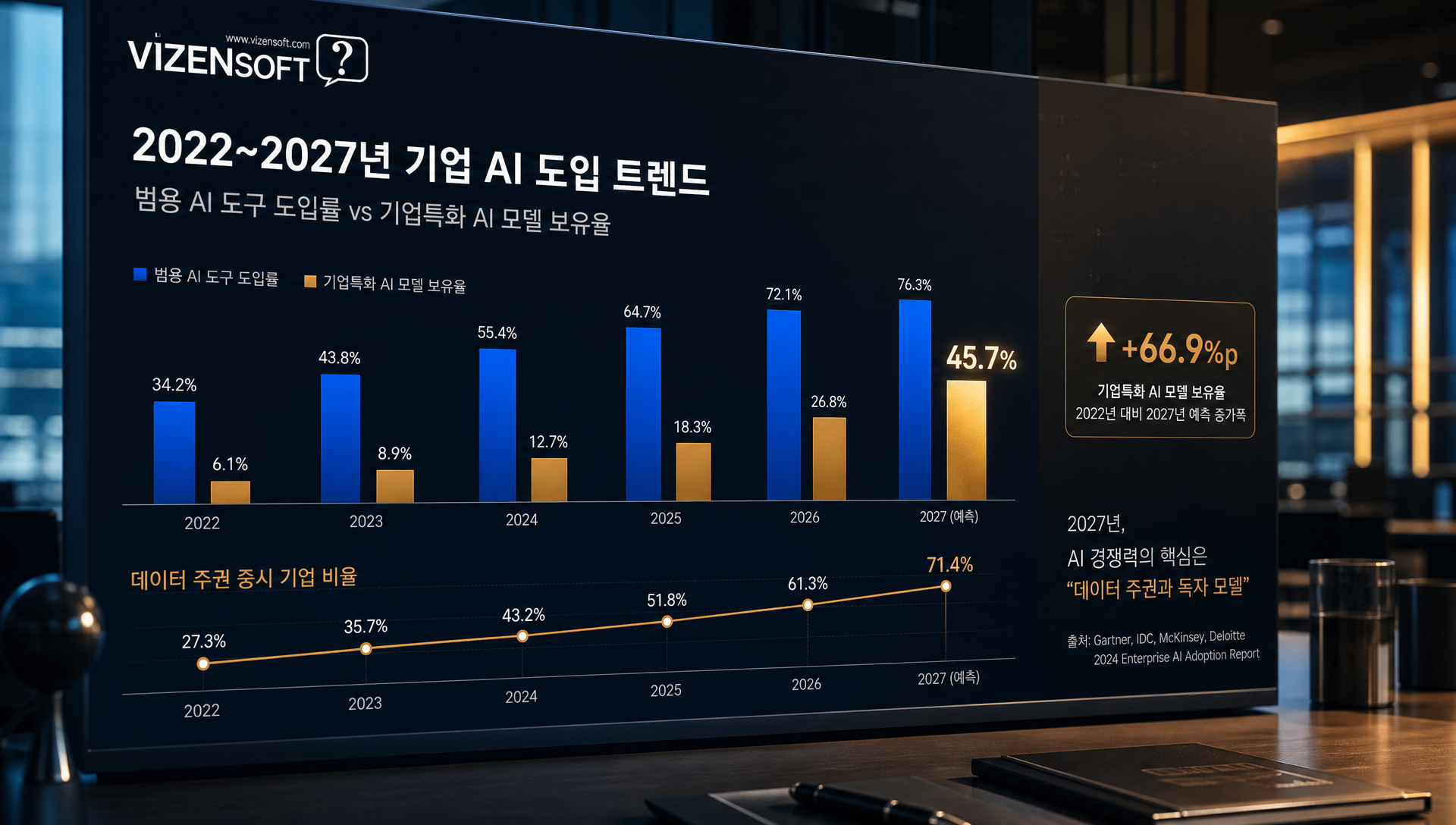 데이터 주권, 파인튜닝, RAG 기술 성숙으로 중소기업 AI 도입 기회 확대 현황