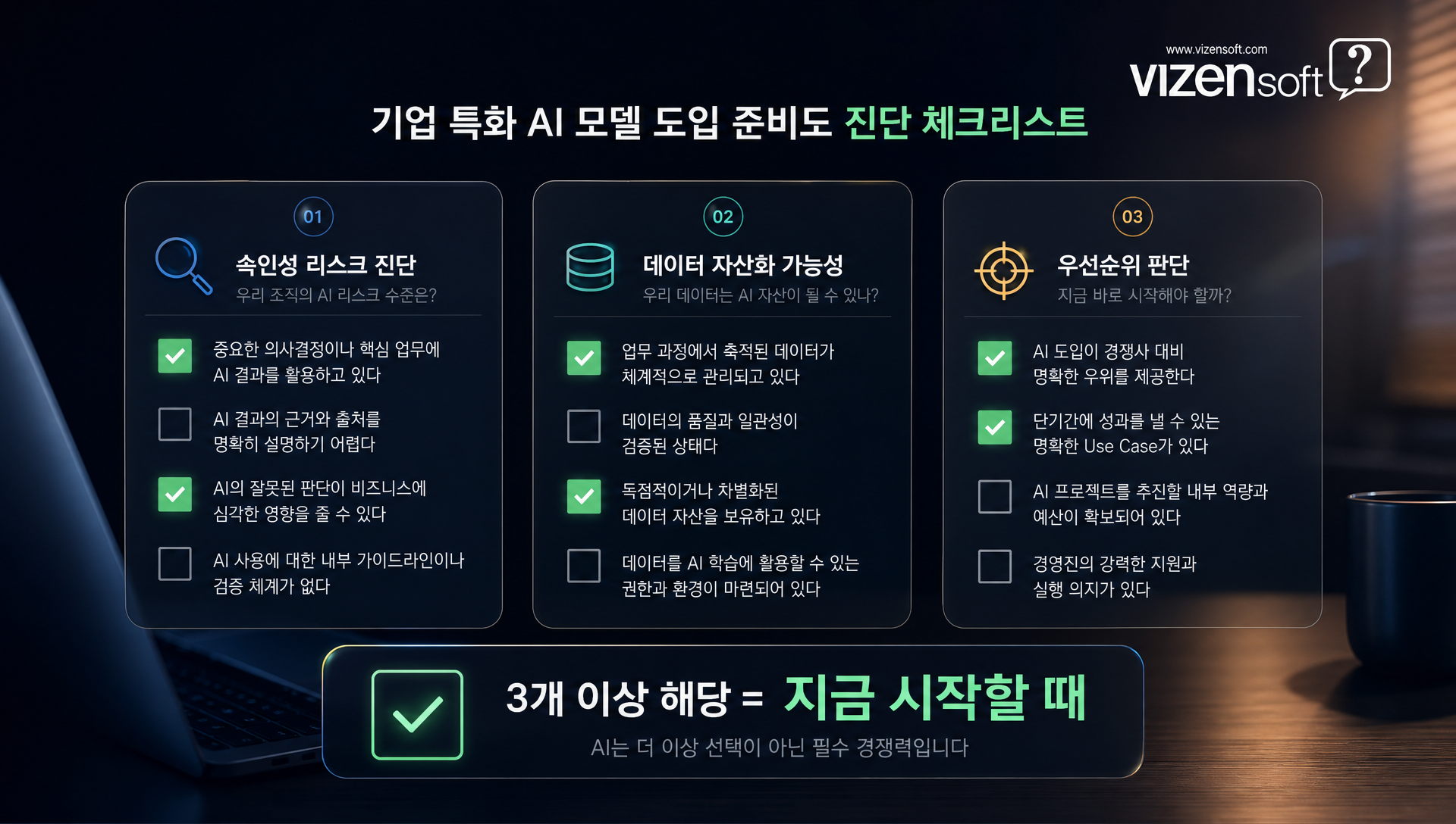 속인성 리스크 진단, 데이터 자산화 가능성, 도입 우선순위 판단 체크리스트