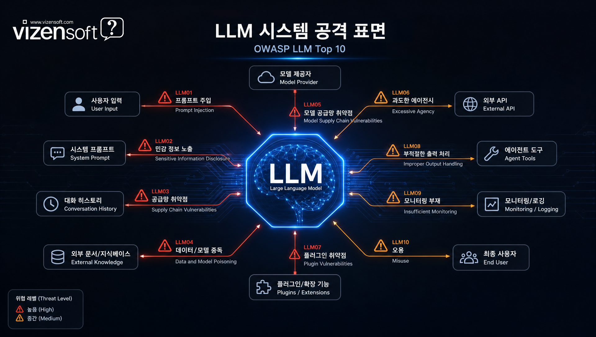NIST AI Risk Management Framework 책임 AI 5대 원칙 다이어그램