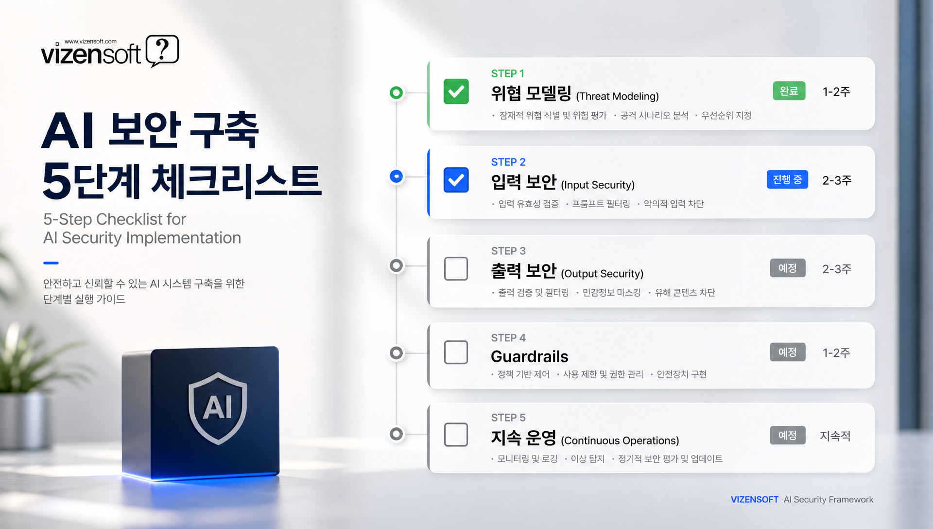 AI 보안 5단계 실행 체크리스트와 구축 소요 기간 로드맵