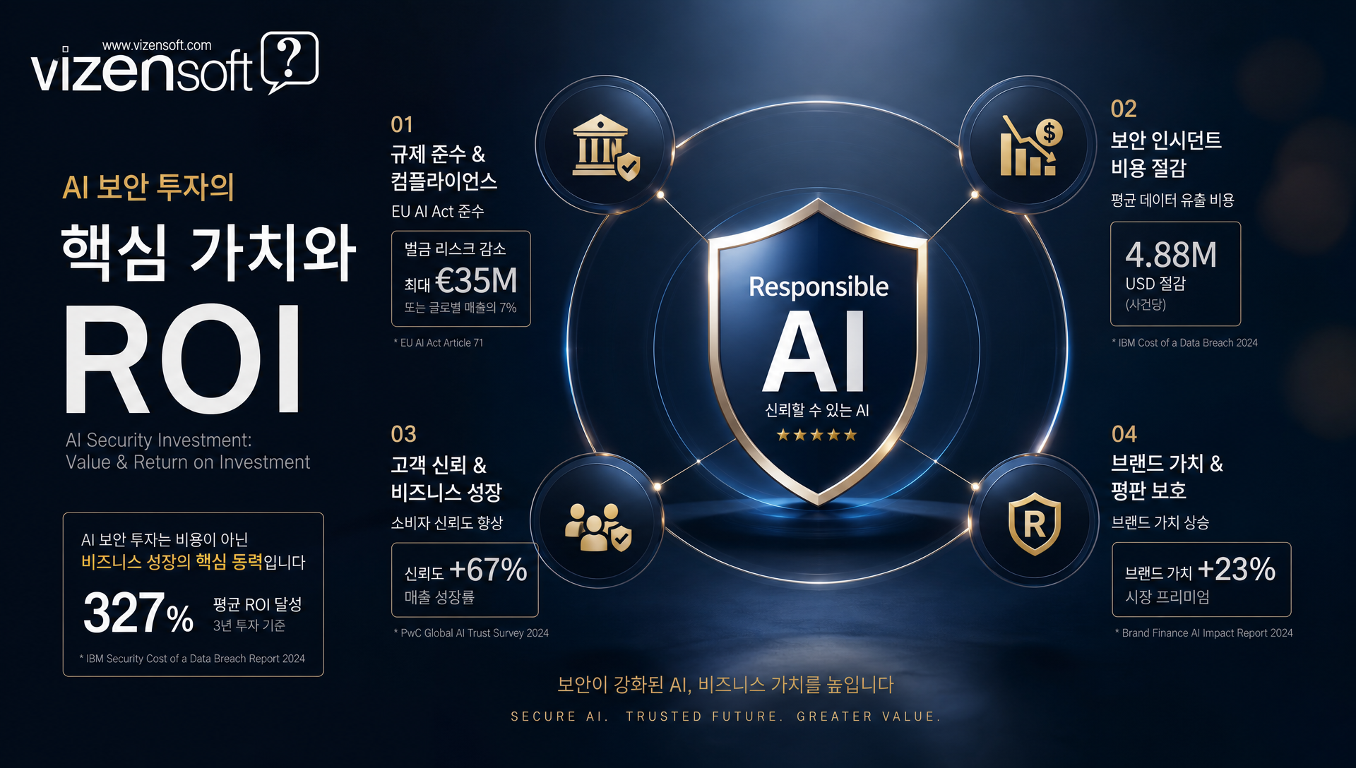 EU AI Act와 NIST AI RMF 규제 동향 및 Red-teaming 표준화