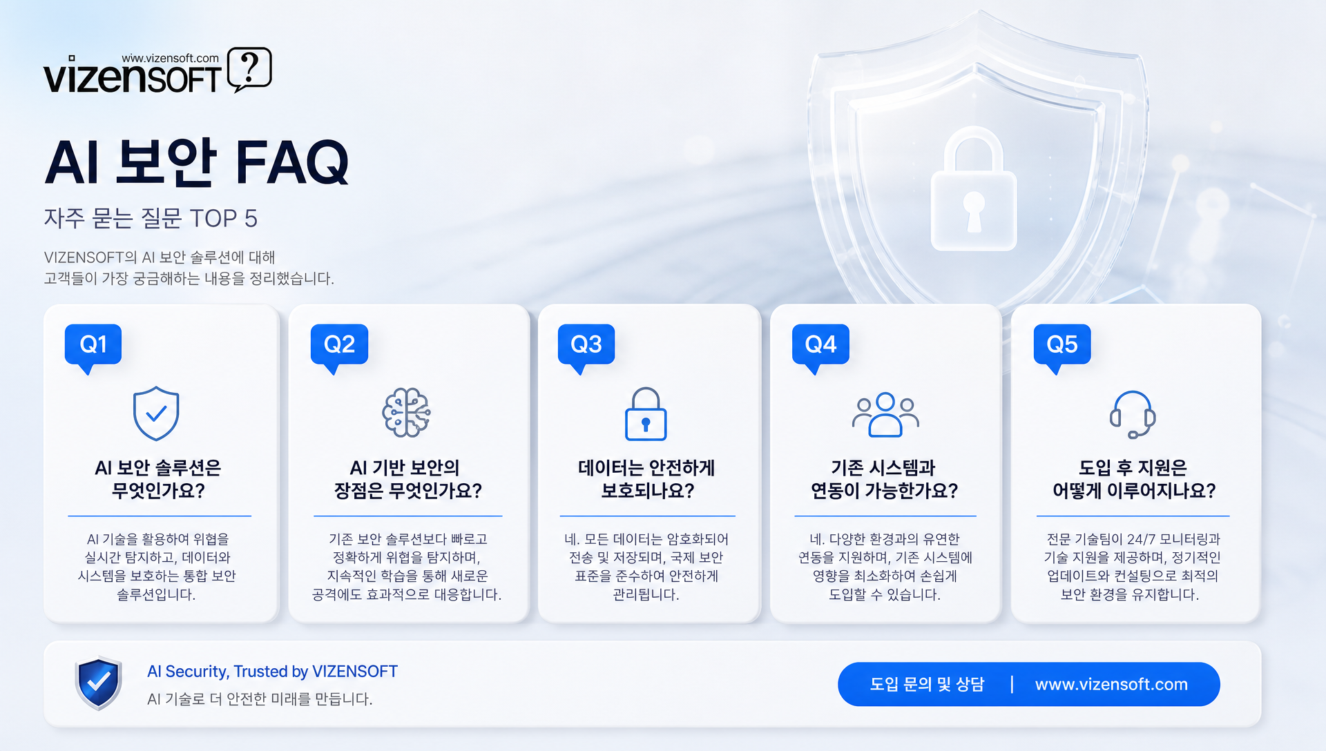 AI 보안 투자 ROI와 비용 절감 효과 분석 인포그래픽