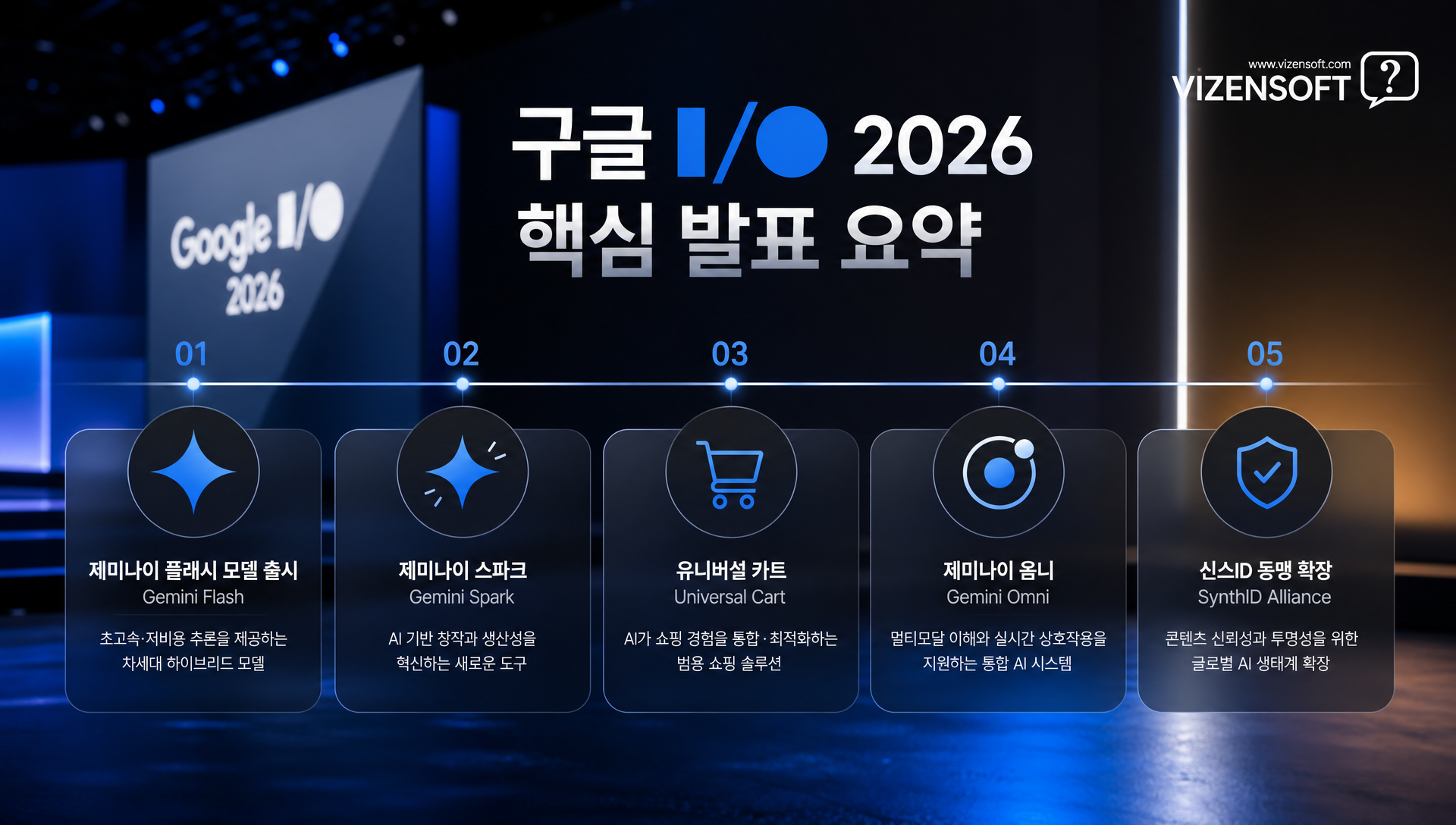 구글 제미나이 2.5 플래시 AI 모델 발표 인포그래픽