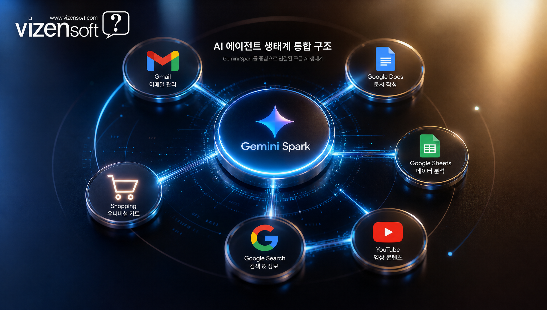 멀티에이전트 오케스트레이션 아키텍처 설명 이미지