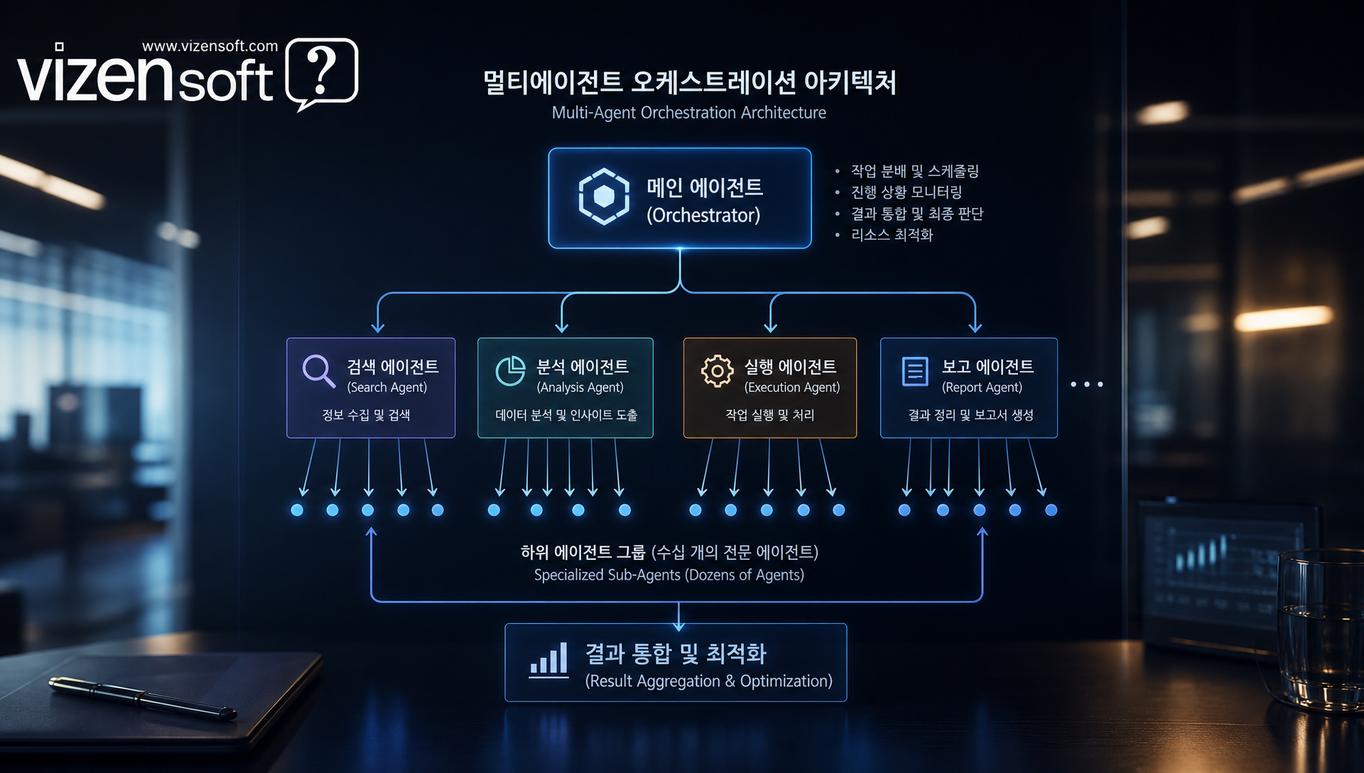 MCP 모델 컨텍스트 프로토콜 기반 에이전트 설계