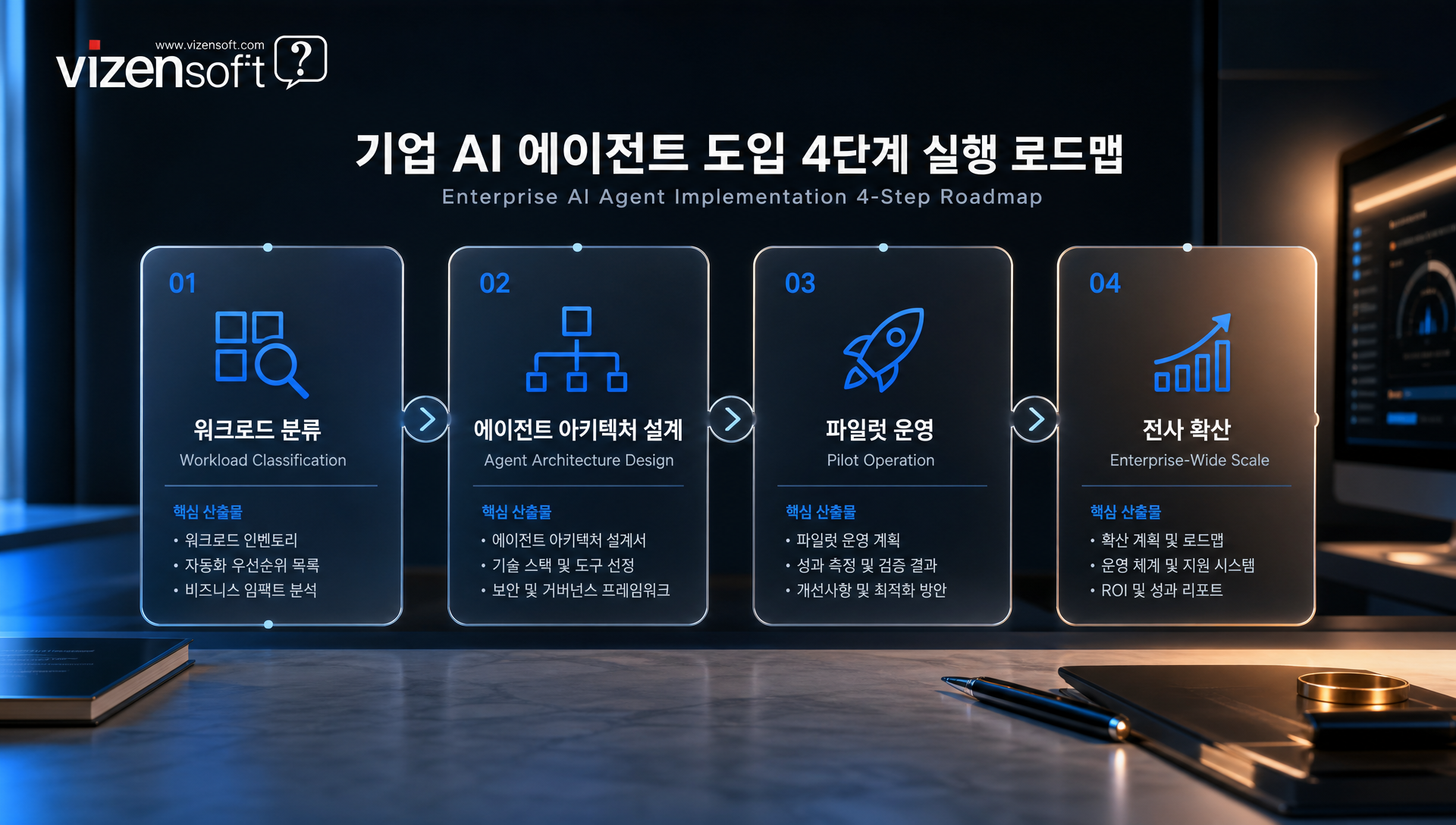 구글 AI 생태계 통합 플랫폼 전략 로드맵