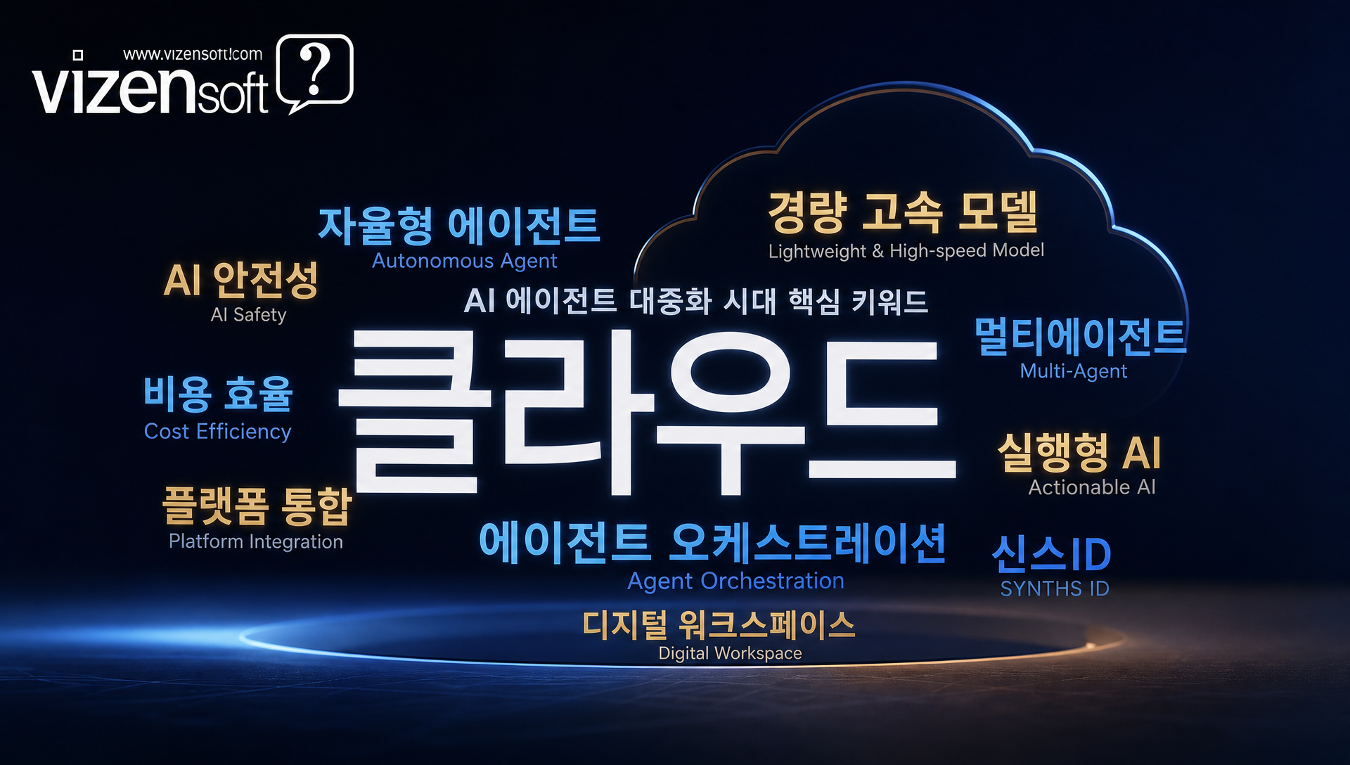 AI 에이전트 시대의 기업 전략 변화 요약