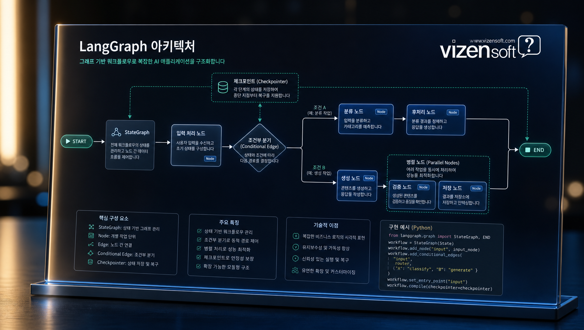 LangChain, LangGraph, CrewAI, AutoGen, Smolagents 주요 AI Agent 프레임워크 아키텍처 비교