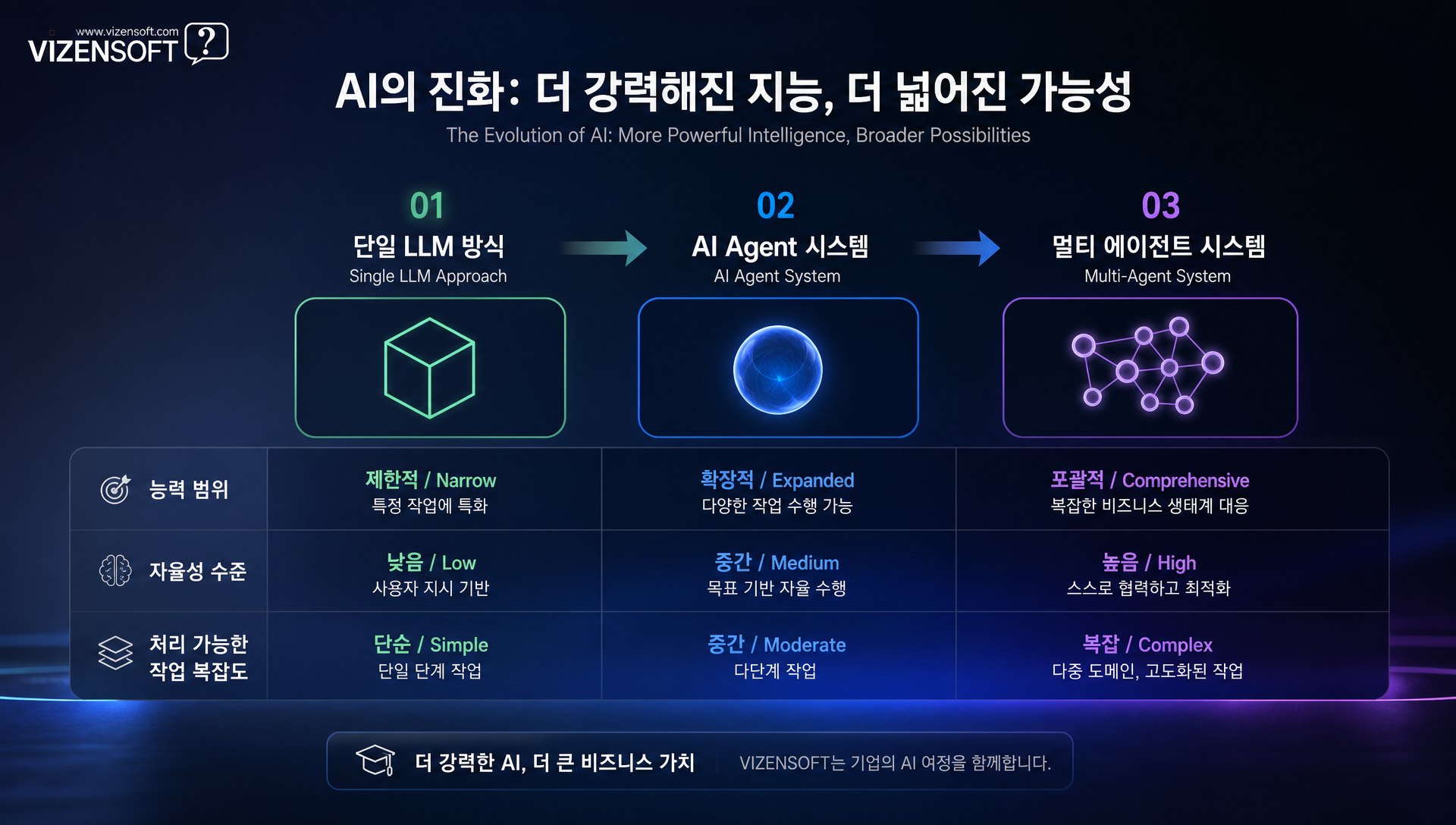 OpenAI Operator, Anthropic Computer Use, MCP 프로토콜 등 2026년 Agentic AI 기술 트렌드 및 시장 규모 전망