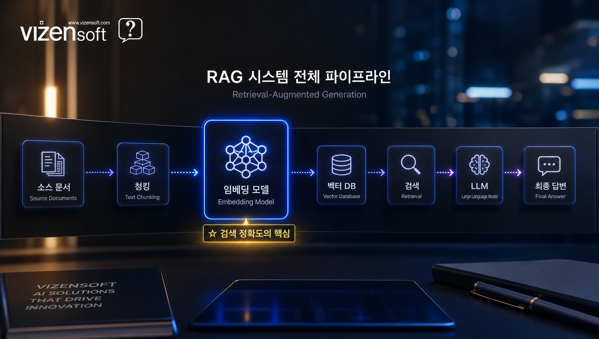 벡터 임베딩 공간에서 한국어 문장들의 의미적 유사도 시각화