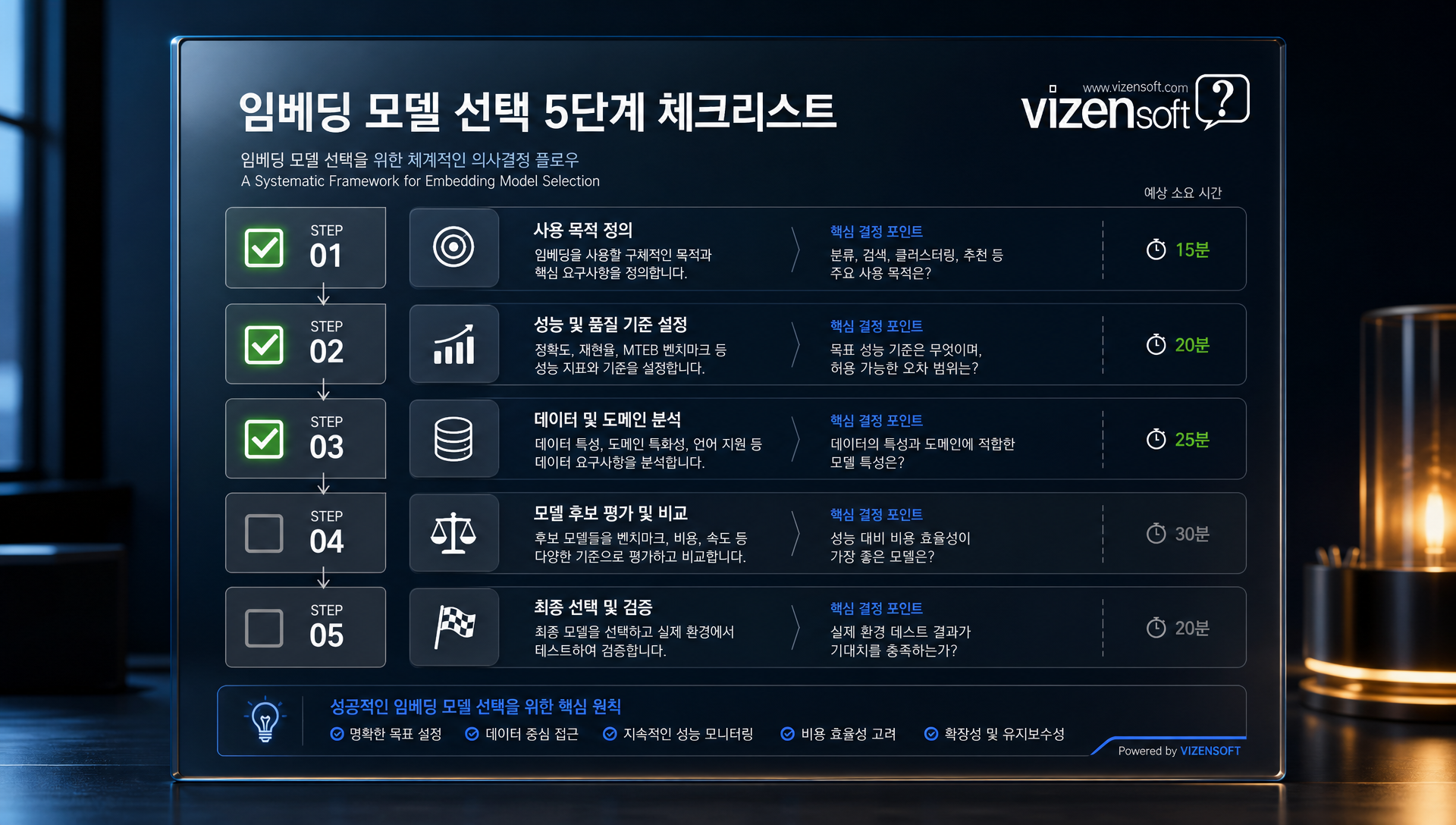 임베딩 모델 선택 실행 체크리스트 및 단계별 가이드