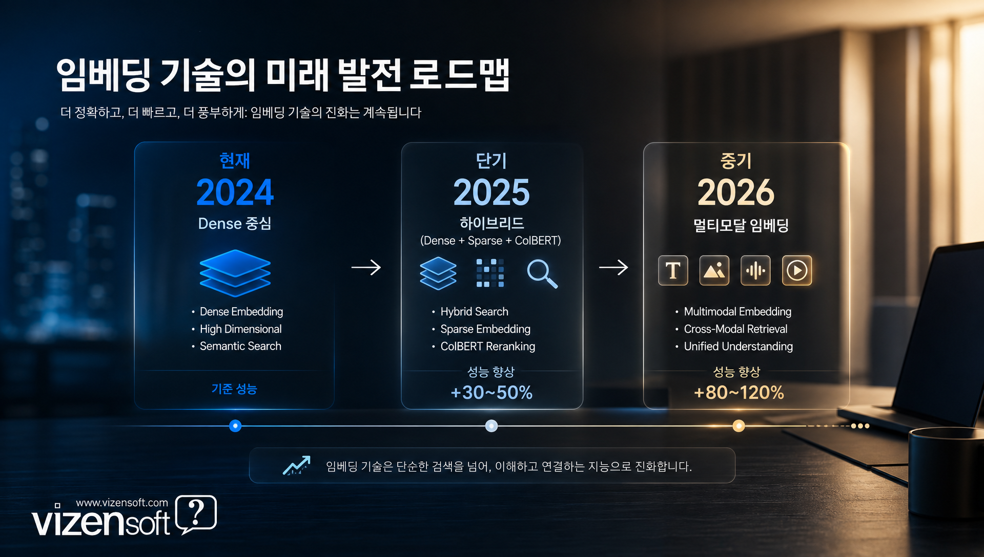 하이브리드 검색과 멀티모달 임베딩의 미래 기술 로드맵