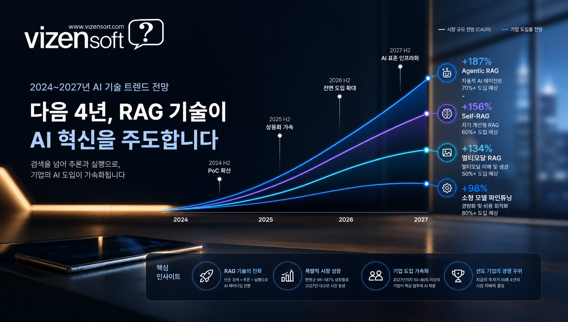 2025-2026년 AI 트렌드 Agentic RAG, Self-RAG, 멀티모달 RAG, 소형모델 파인튜닝