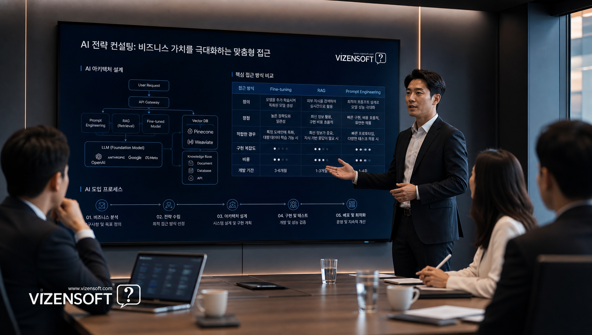 VIZENSOFT 비젠소프트 AI 개발 전략 및 파인튜닝 RAG 솔루션 전문 소개