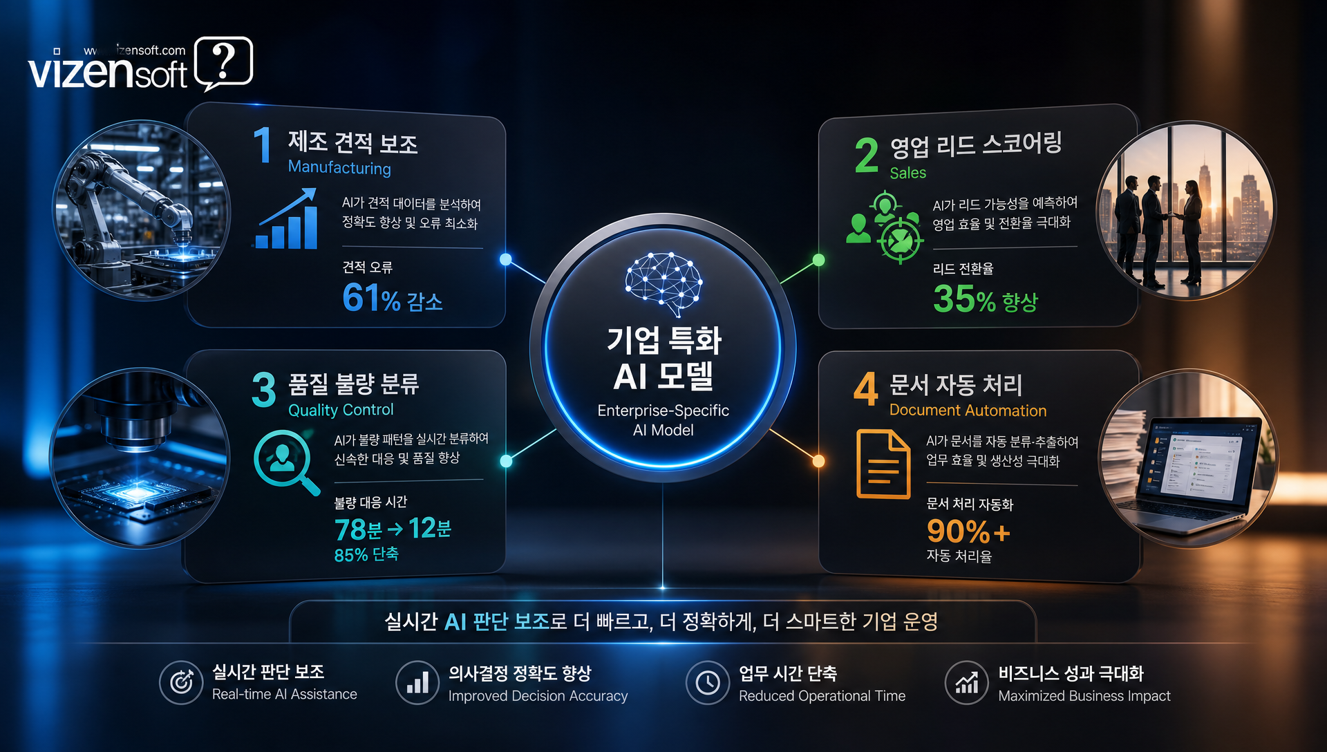 제조업·영업·품질관리 분야별 AI 판단 보조 시나리오 실행 화면