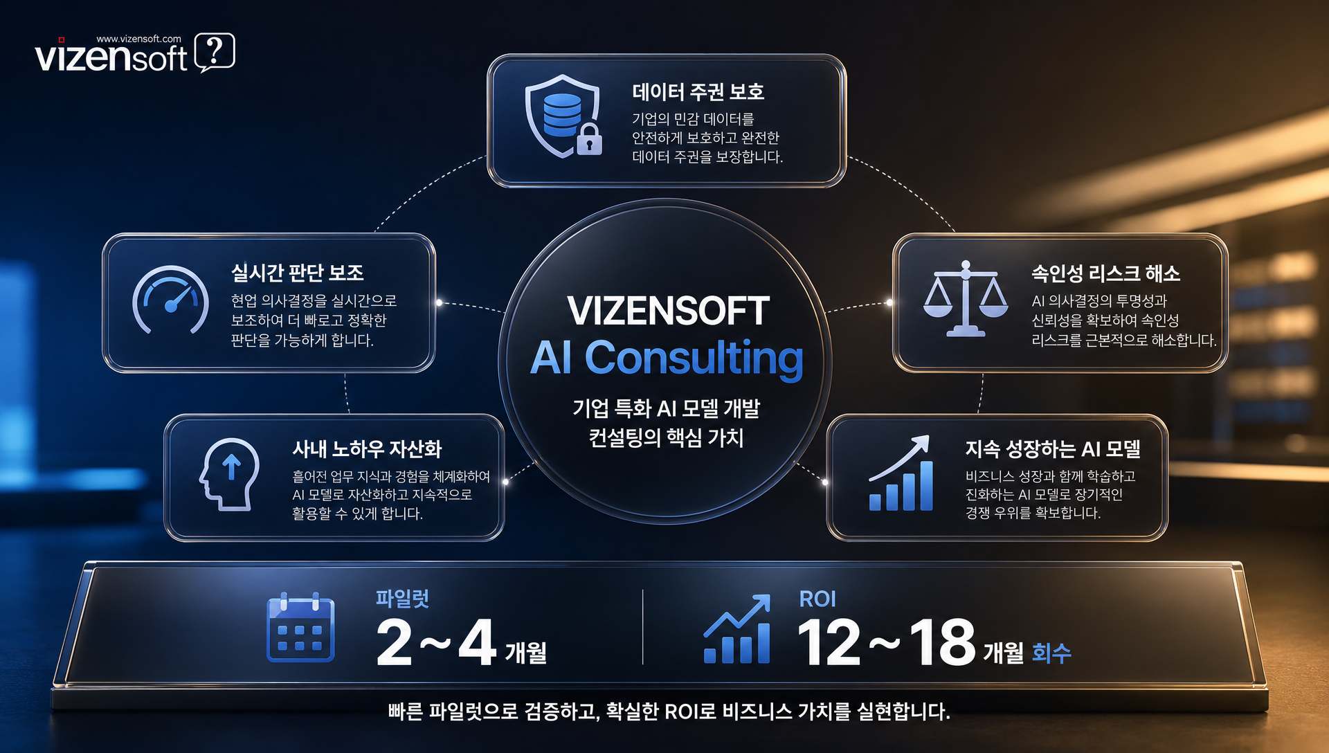 기업 특화 AI 모델 도입 체크리스트와 자주 묻는 질문 안내