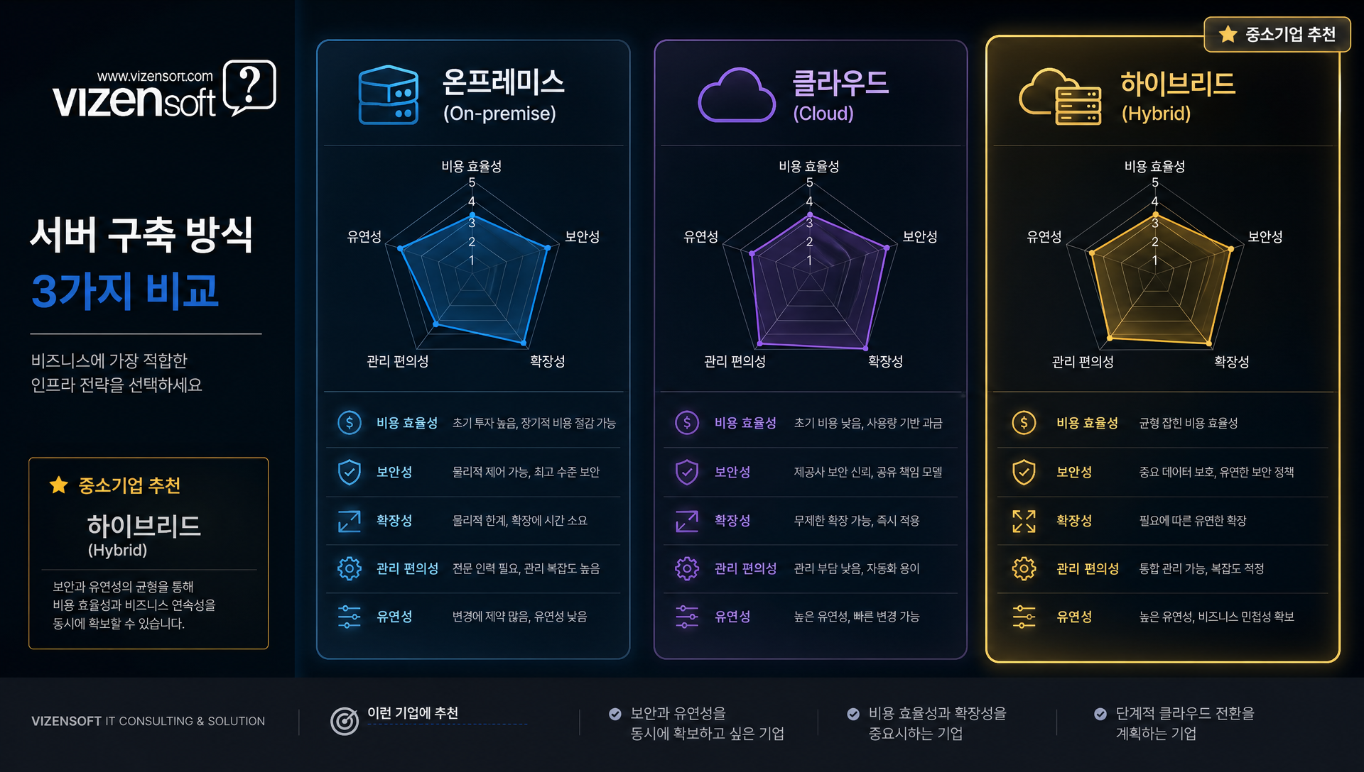 클라우드 네이티브, 제로 트러스트, AI 보안 등 2024-2025년 IT인프라 최신 트렌드 설명