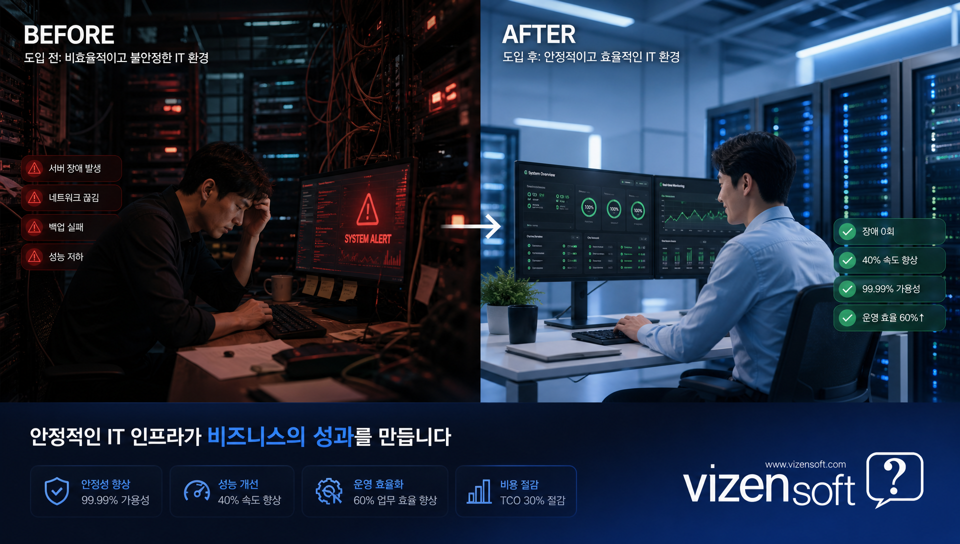 온프레미스·클라우드·하이브리드·보안 솔루션별 기능·비용·적합성 비교표