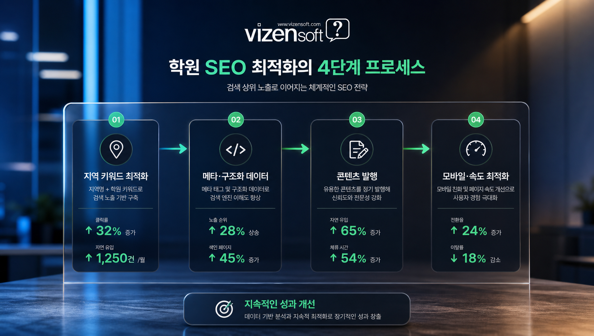 학원 검색엔진최적화 SEO 전략과 지역 키워드 최적화 방법 안내